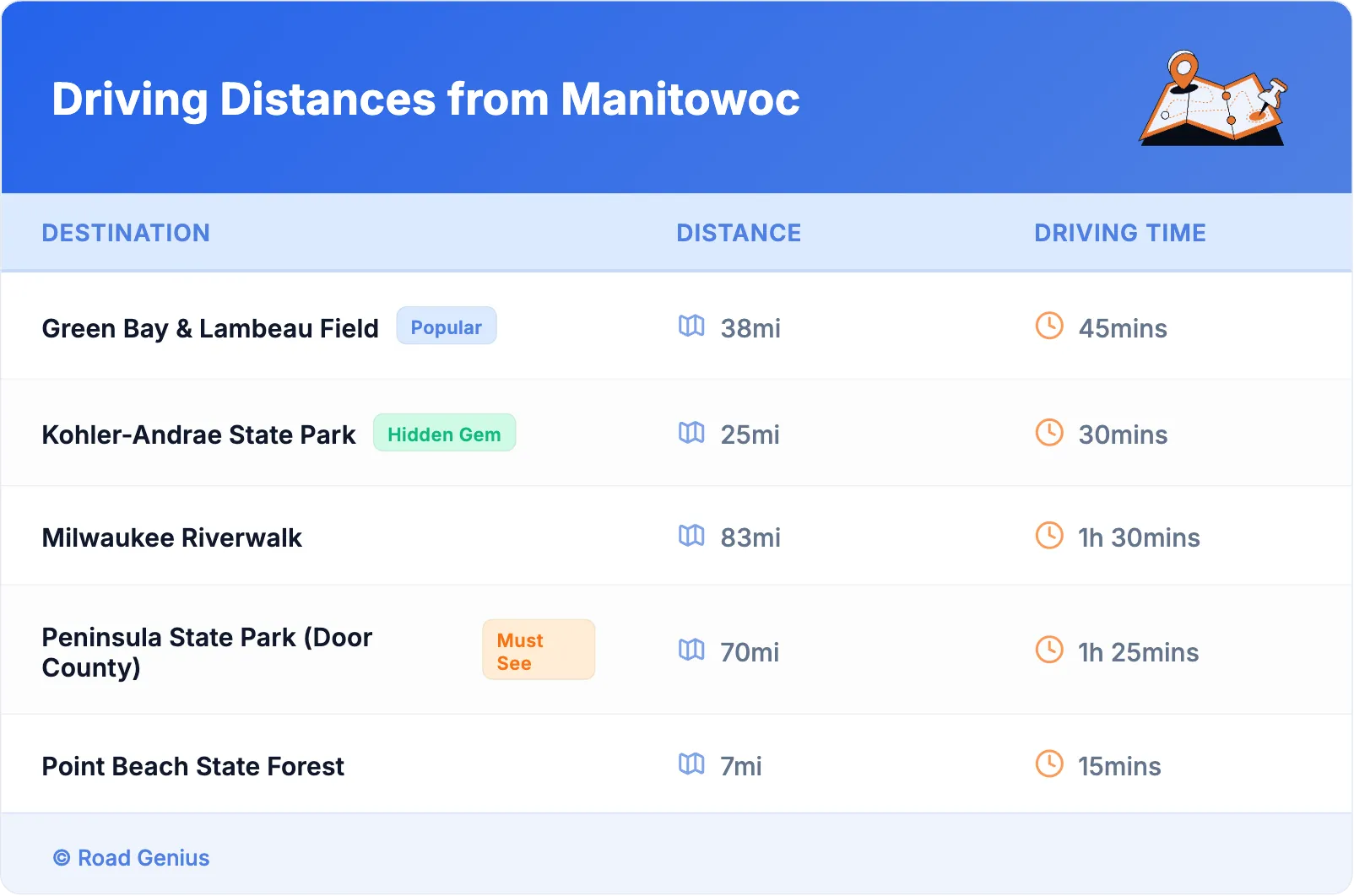 Driving Distances from Manitowoc