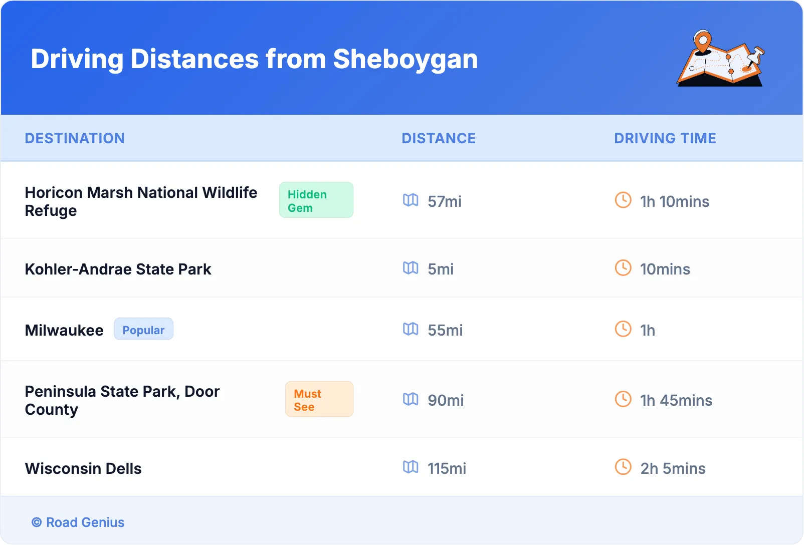 Driving Distances from Sheboygan