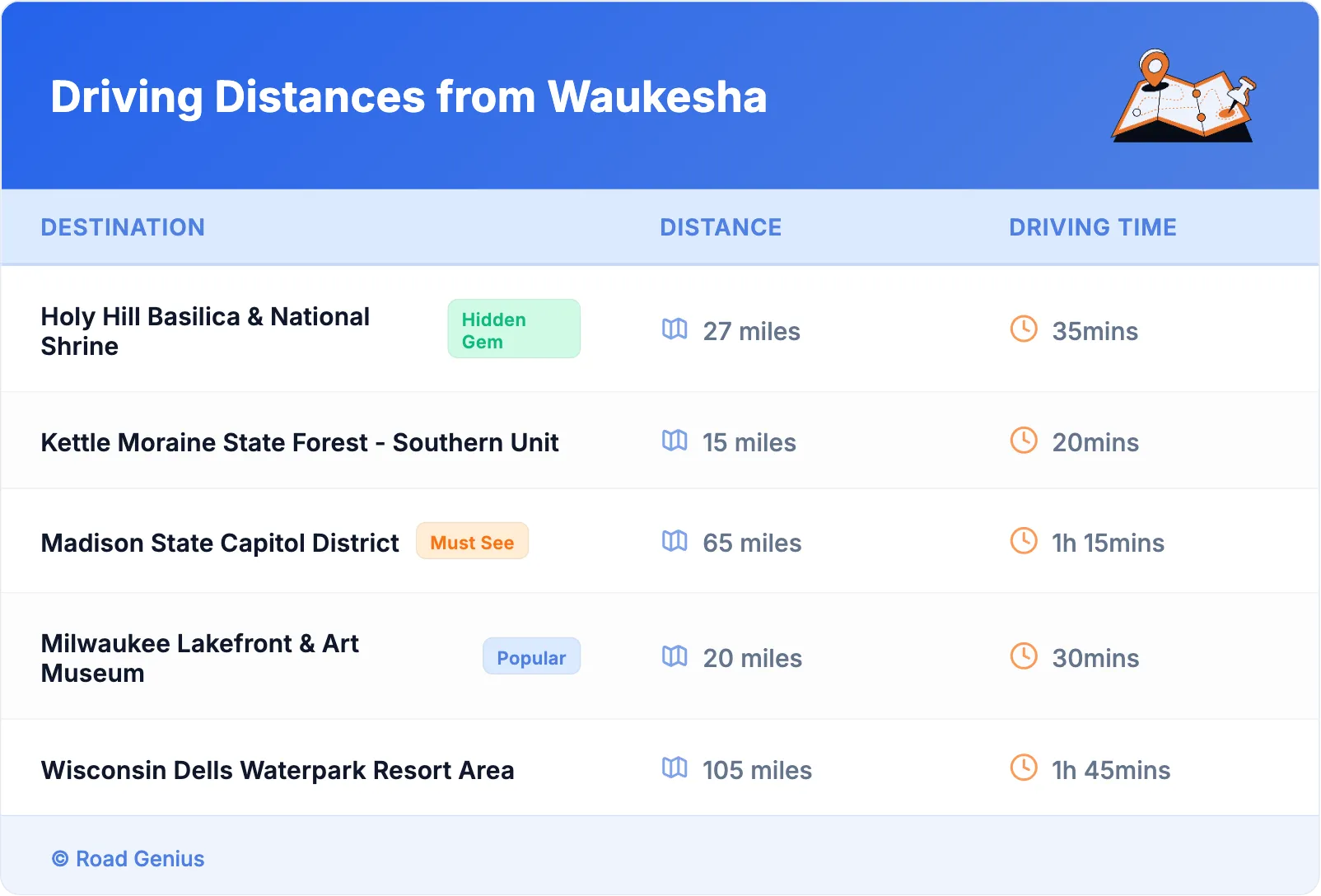 Driving Distances from Waukesha