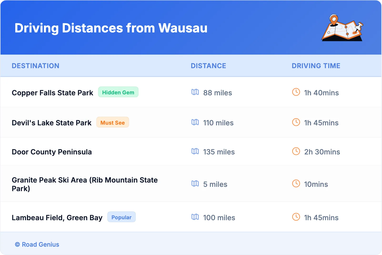Driving Distances from Wausau