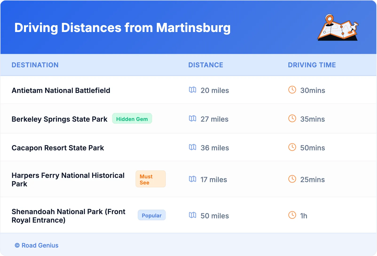 Driving Distances from Martinsburg