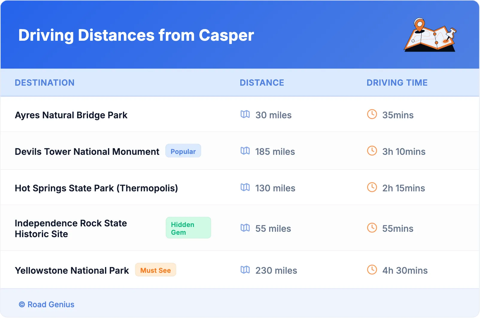 Driving Distances from Casper