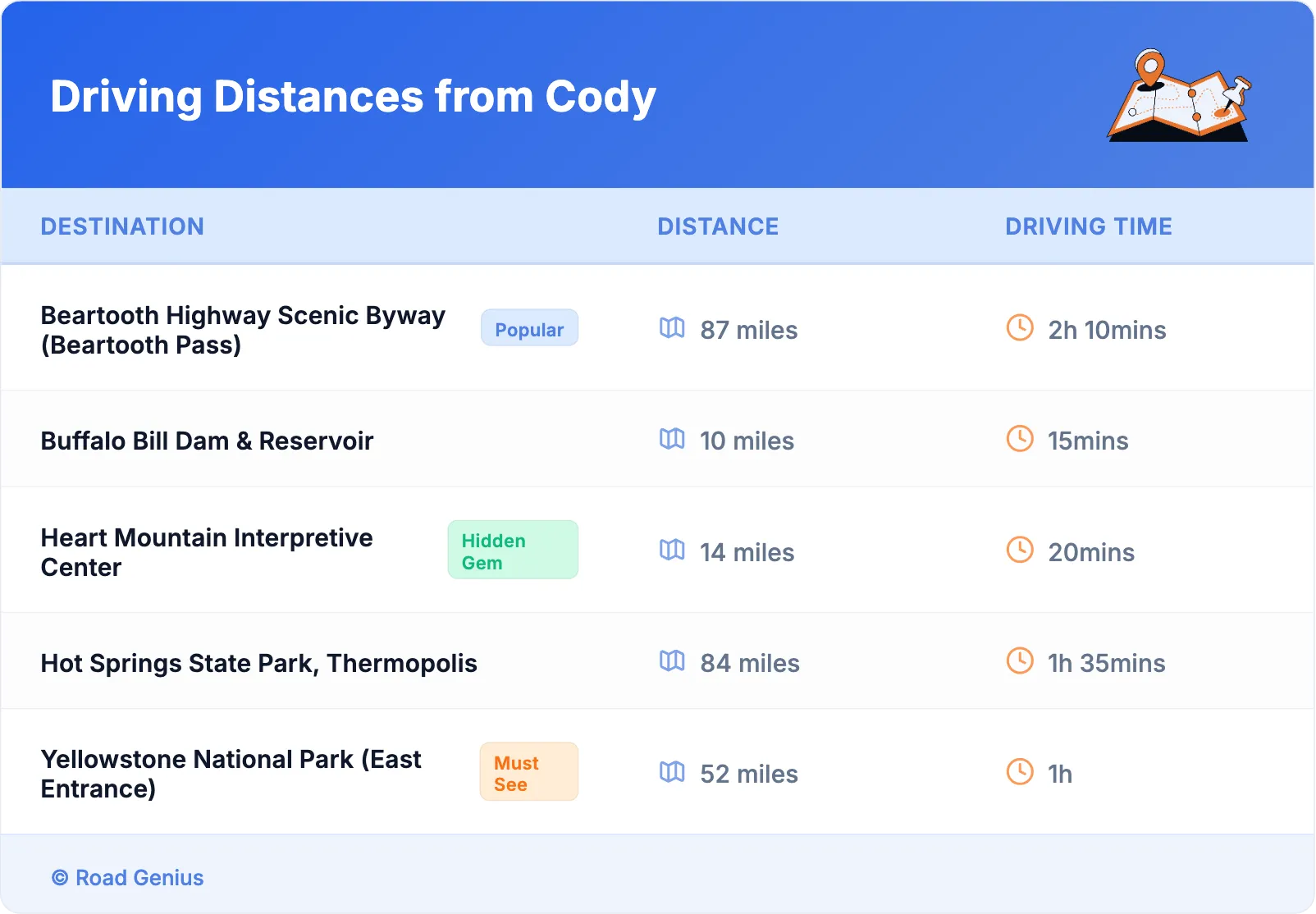 Driving Distances from Cody