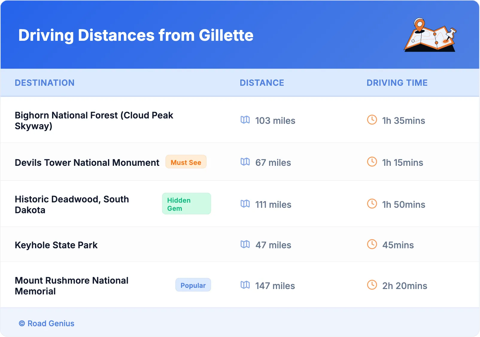 Driving Distances from Gillette