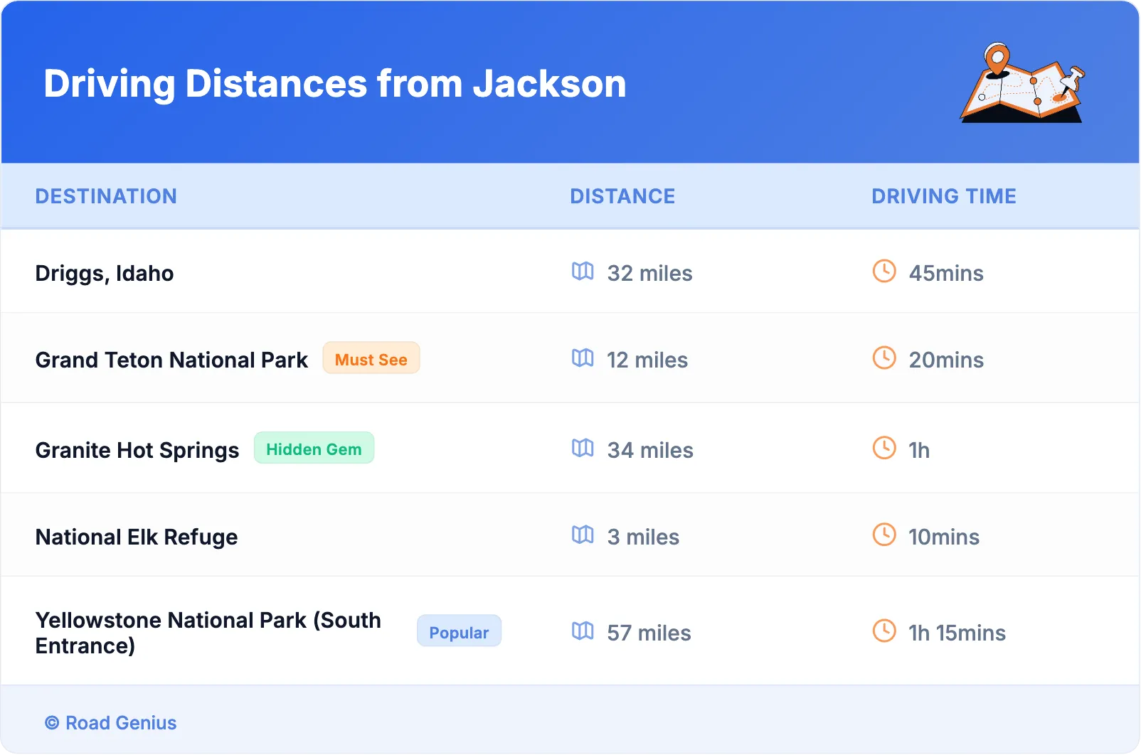 Driving Distances from Jackson