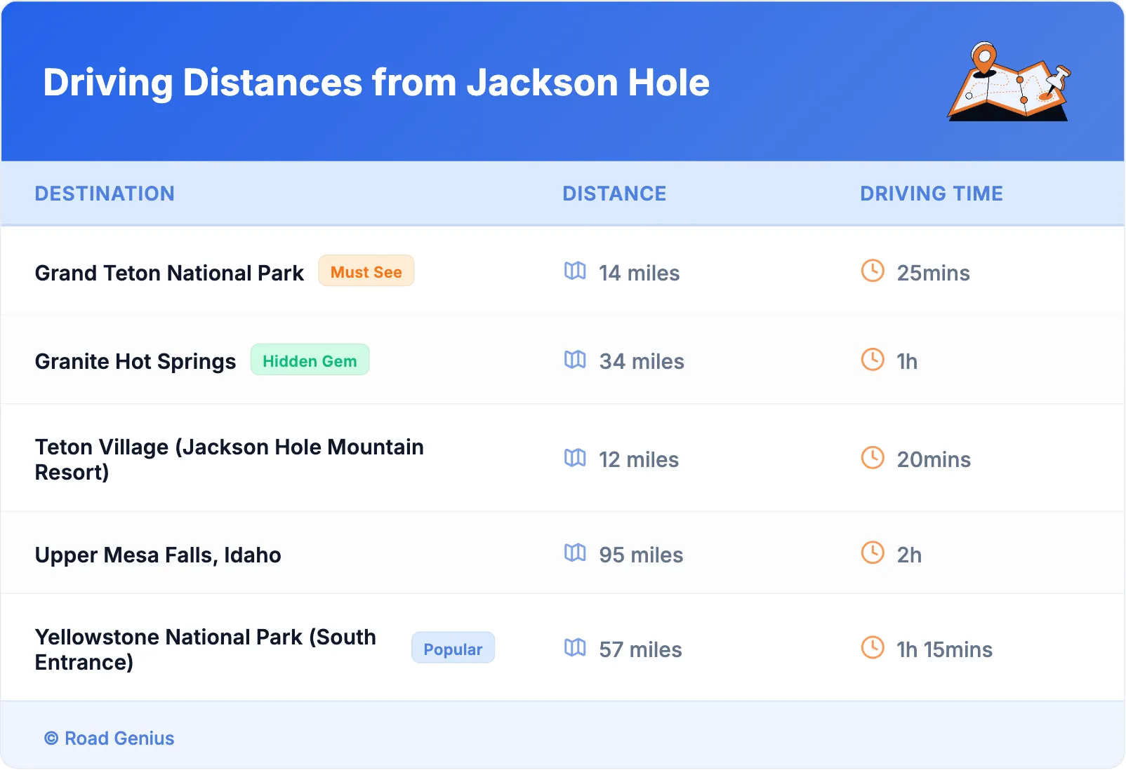 Driving Distances from Jackson Hole