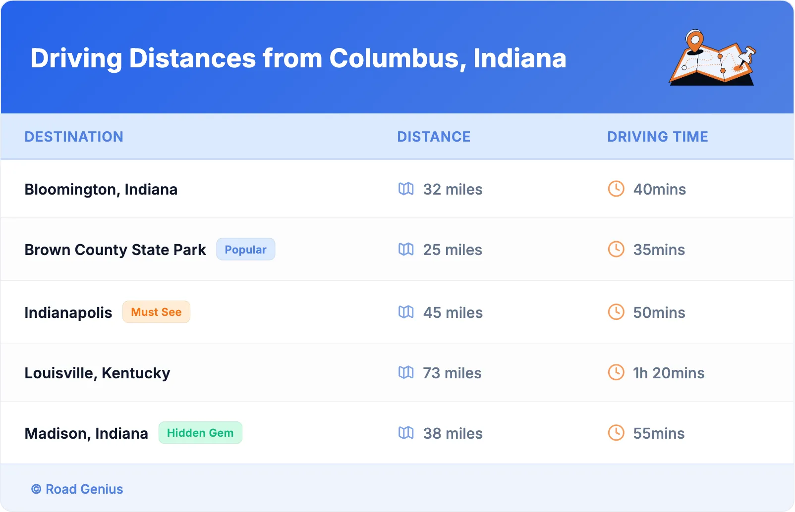 Driving Distances from Columbus, Indiana