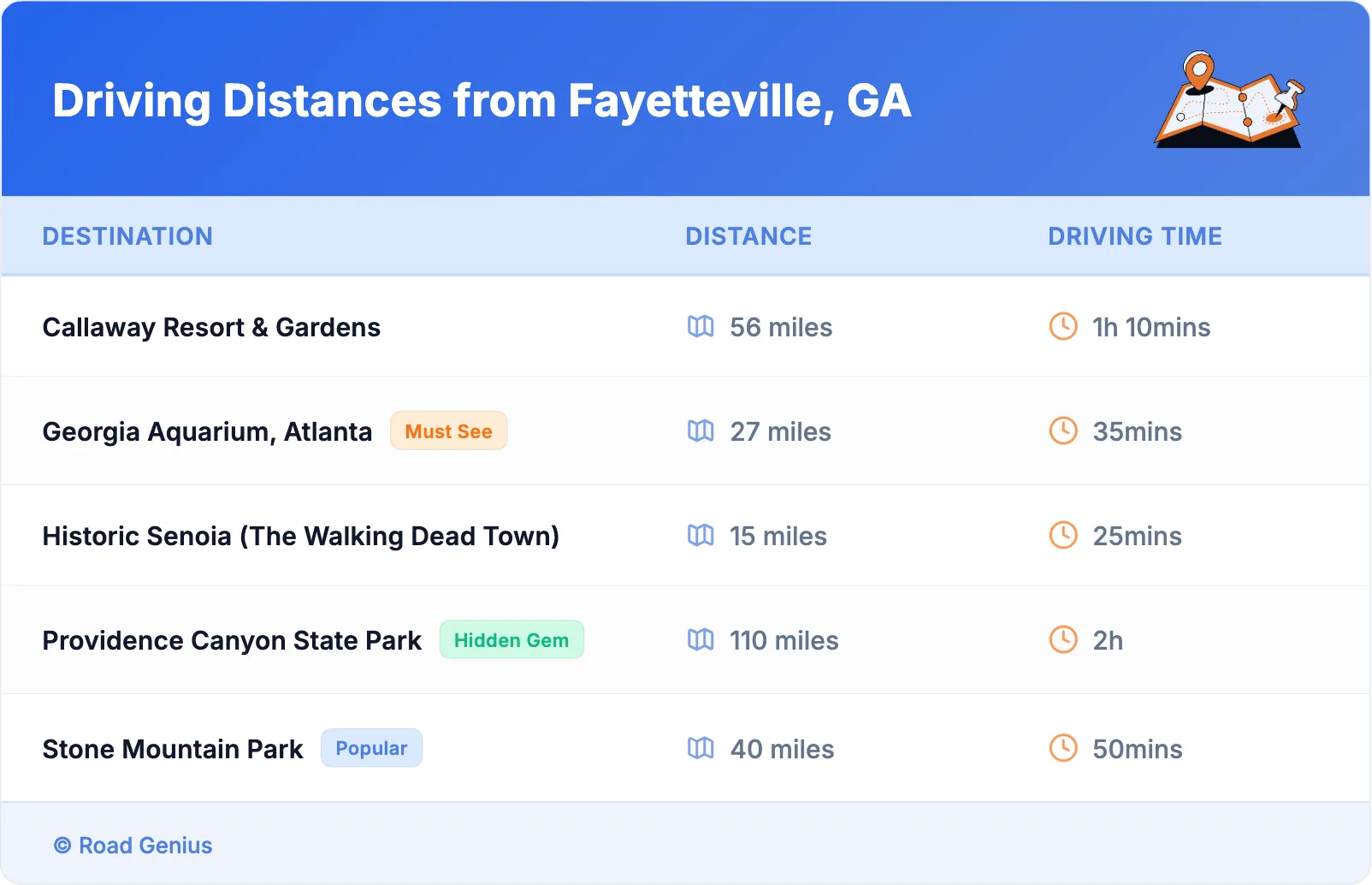 Driving Distances from Fayetteville, GA