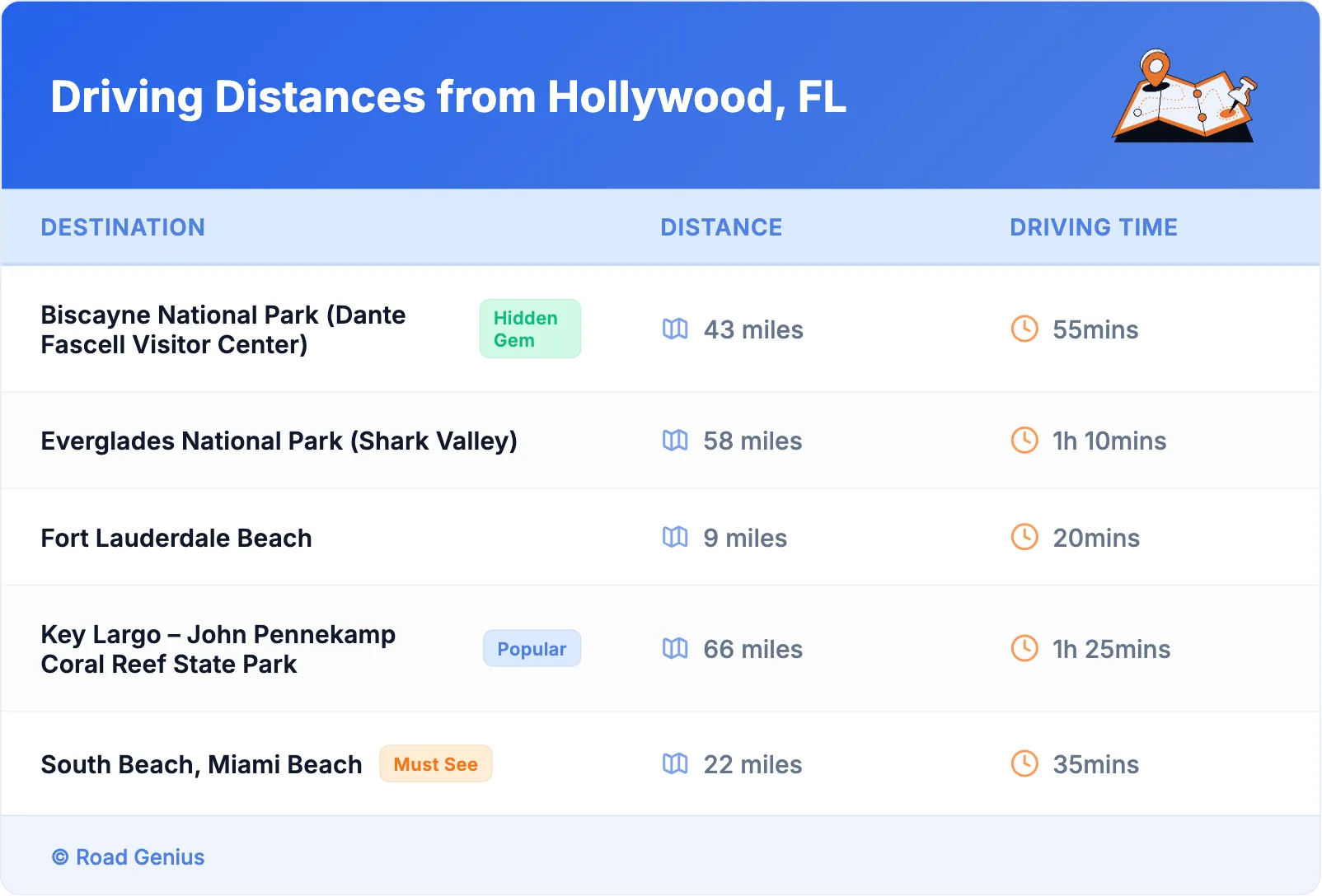 Driving Distances from Hollywood, FL