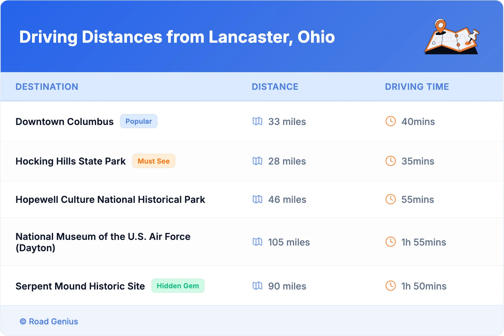 Driving Distances from Lancaster, Ohio
