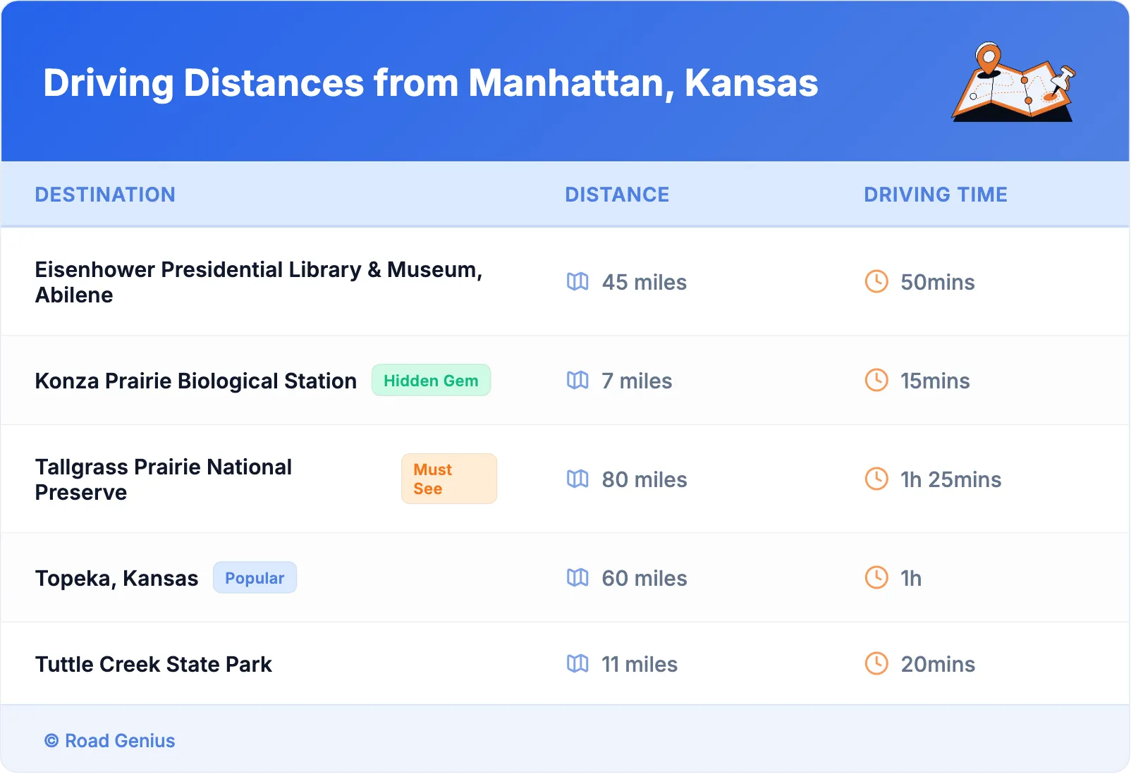 Driving Distances from Manhattan, Kansas