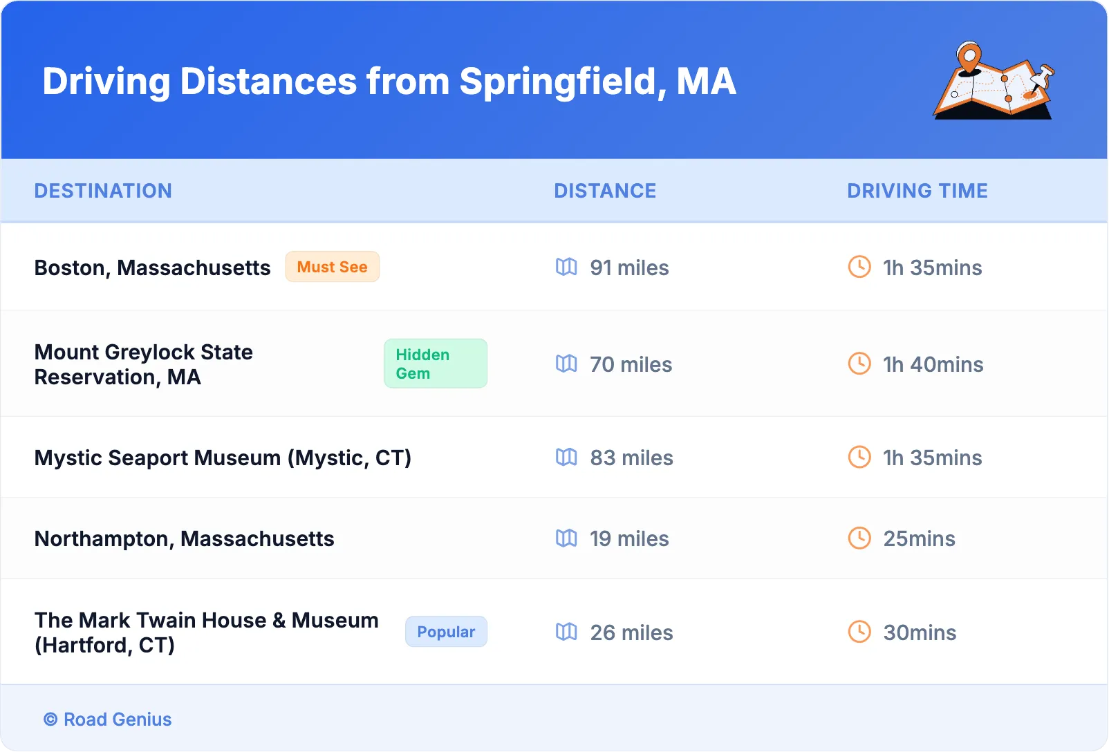 Driving Distances from Springfield, MA