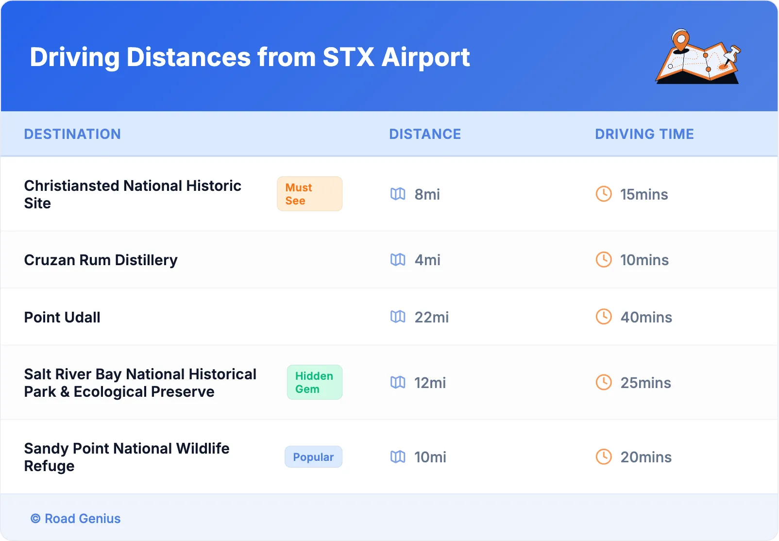 Driving Distances from STX Airport