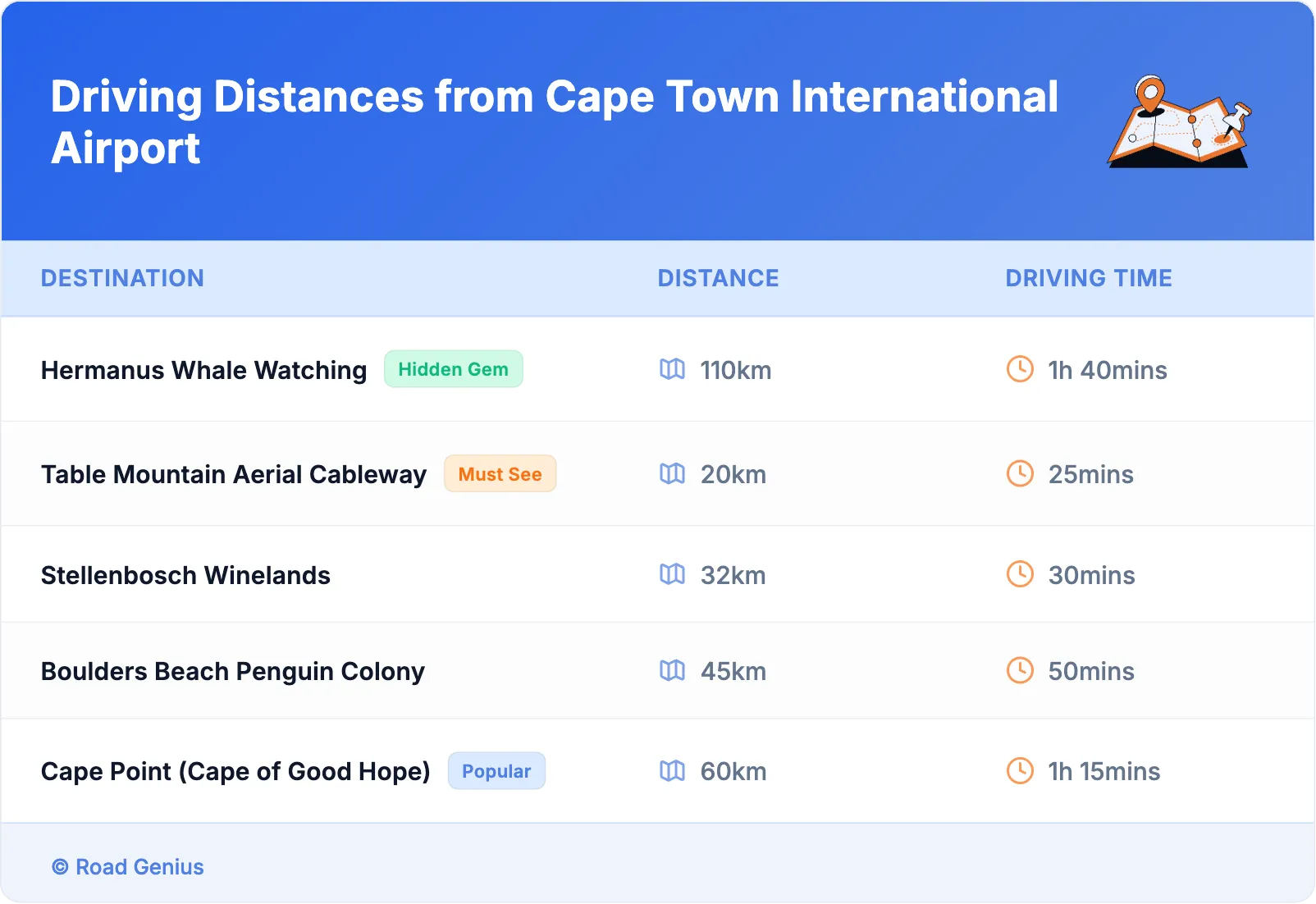 Driving Distances from Cape Town International Airport