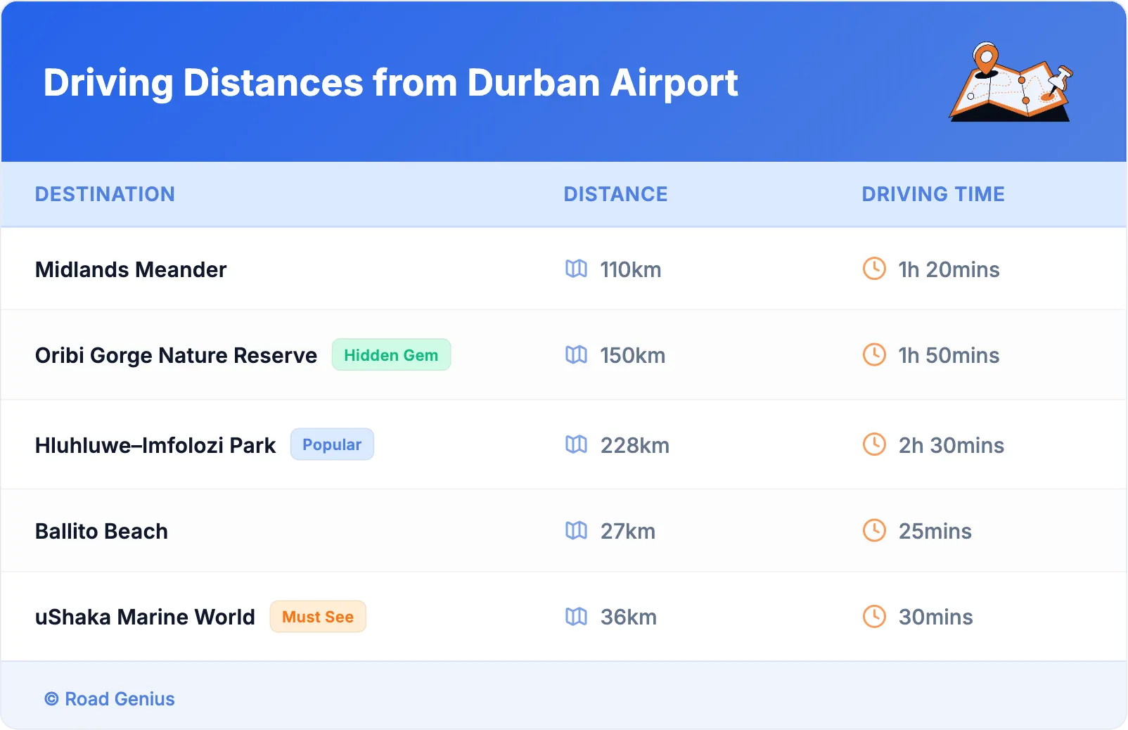 Driving Distances from Durban Airport