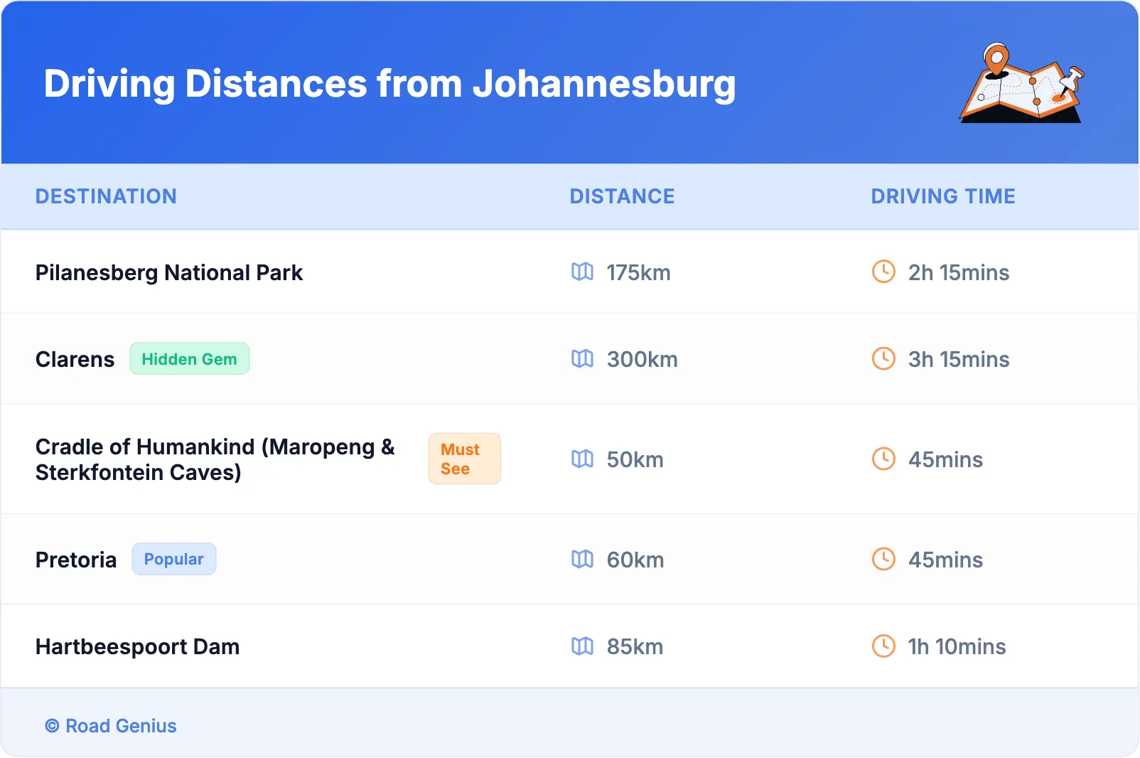 Driving Distances from Johannesburg