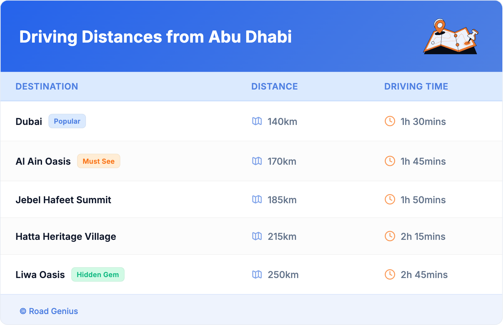 Driving Distances from Abu Dhabi