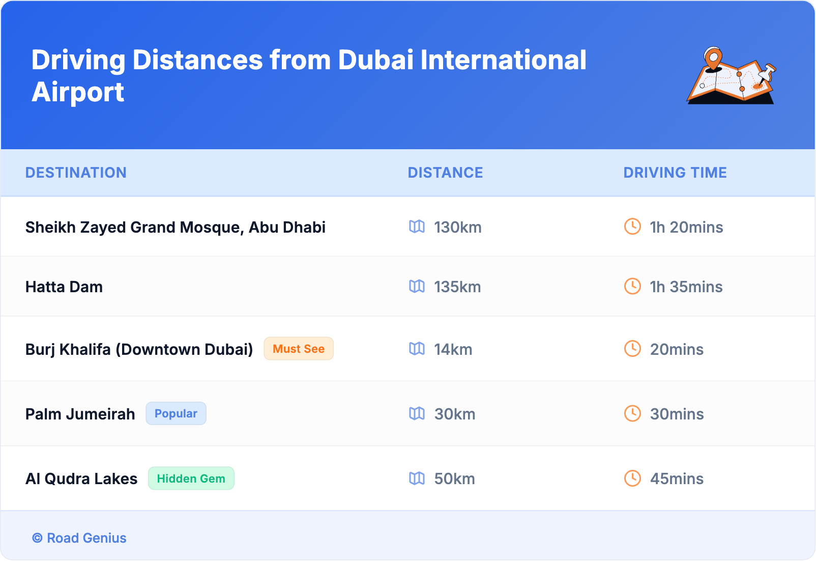 Driving Distances from Dubai International Airport