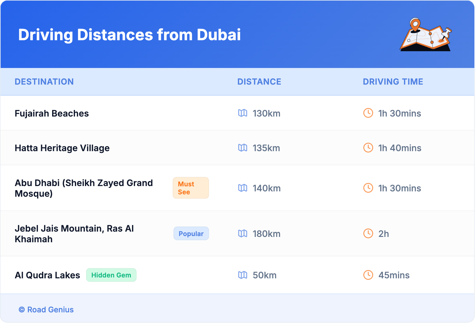 Driving Distances from Dubai