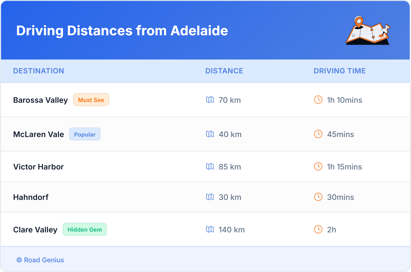 Driving Distances from Adelaide, Australia