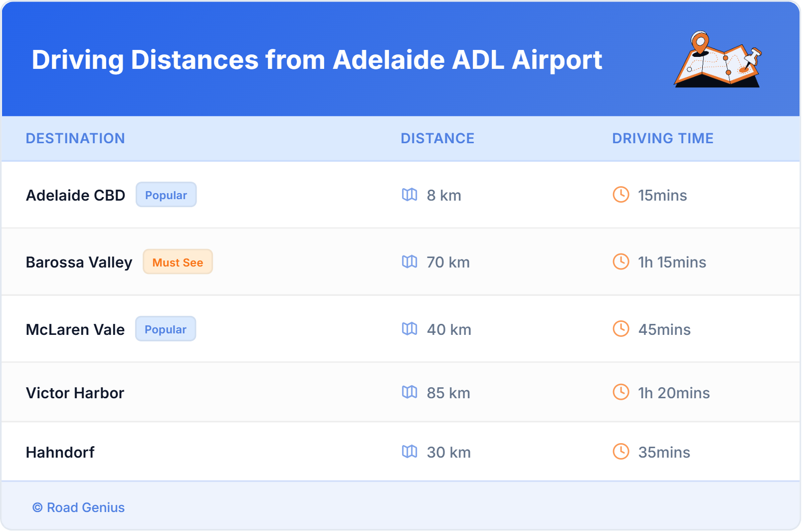 Driving Distances from Adelaide ADL Airport, Australia