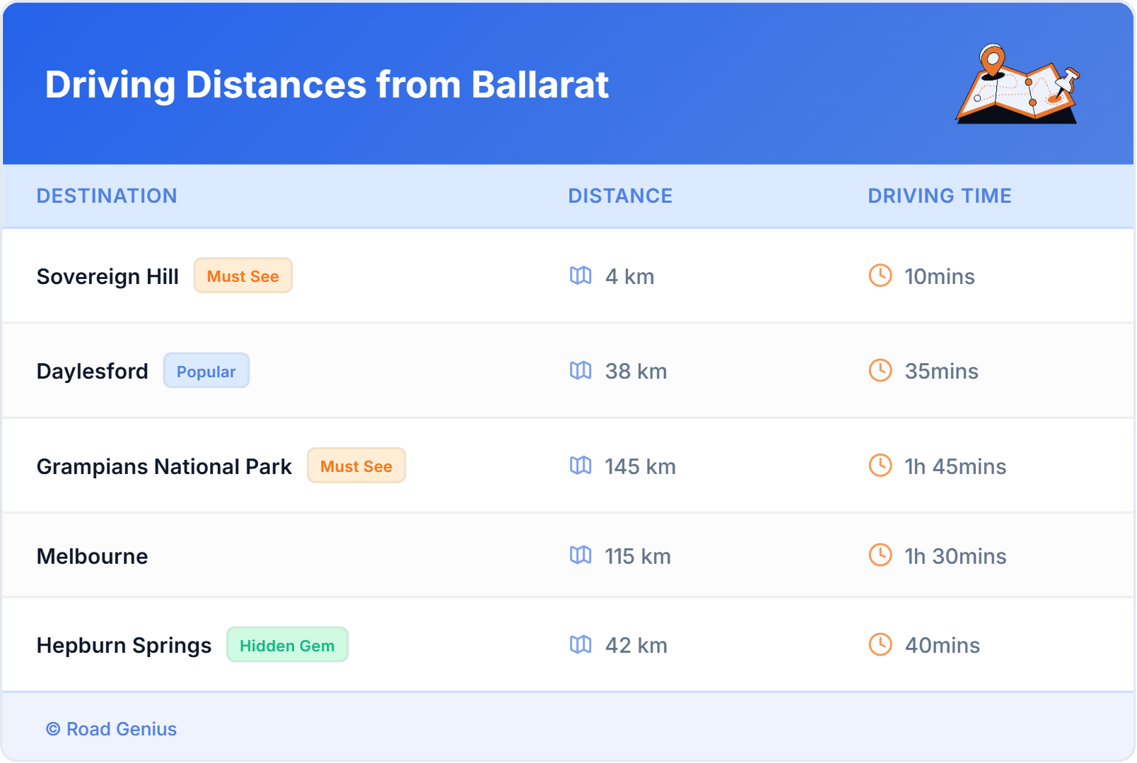 Car Rental Driving Distances from Ballarat, Australia