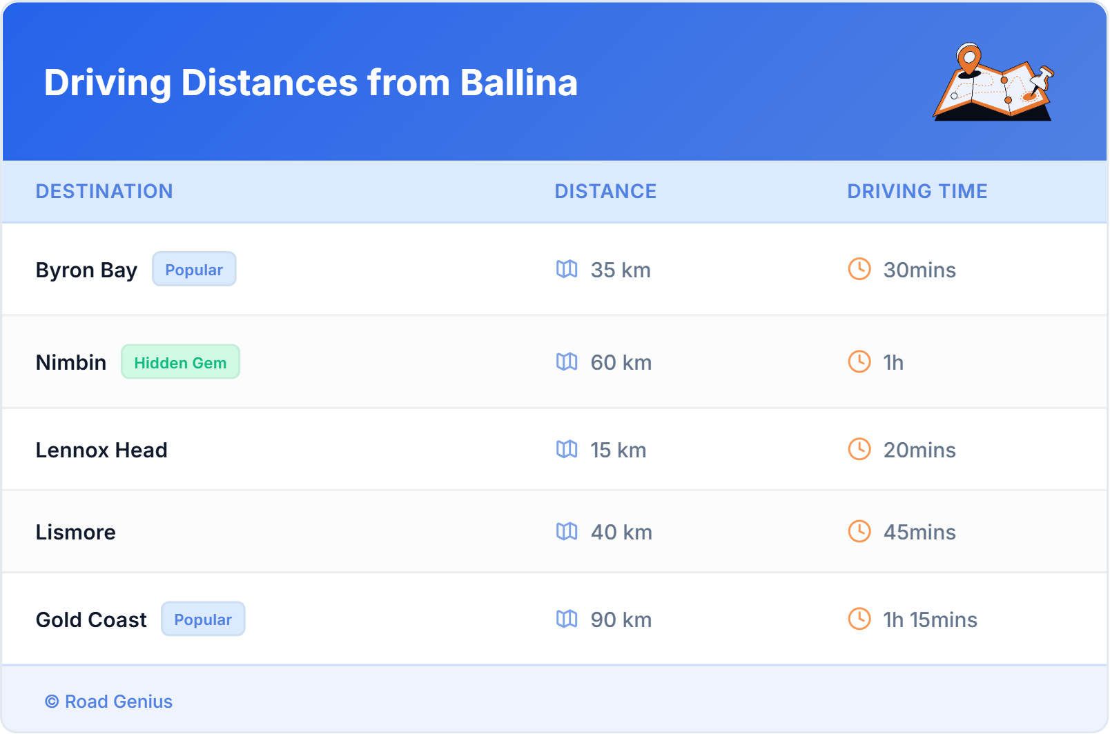 Driving Distances from Ballina, Australia Car Rental Driving Distances from Ballina, Australia
