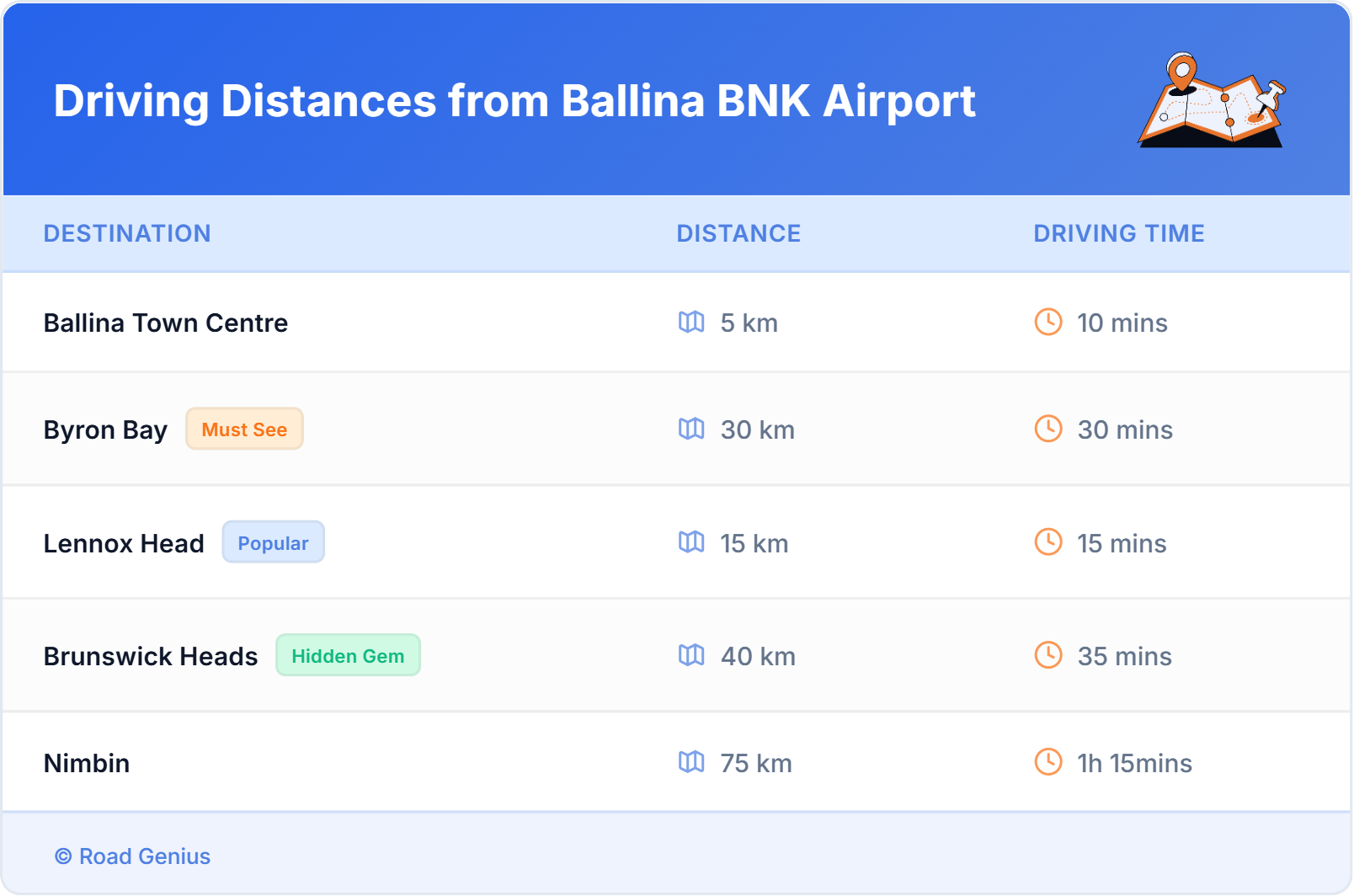 Driving Distances from Ballina BNK Airport, Australia Car Rental Driving Distances from Ballina BNK Airport, Australia