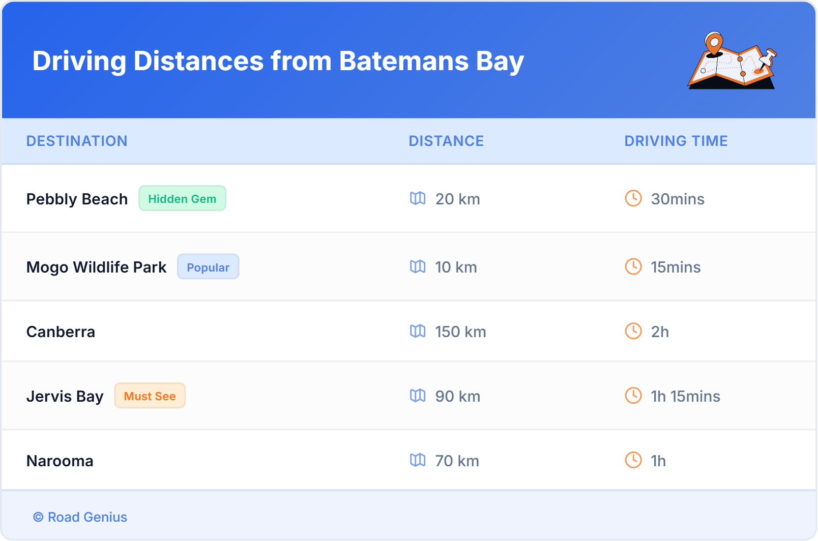 Car Rental Driving Distances from Batemans Bay, Australia
