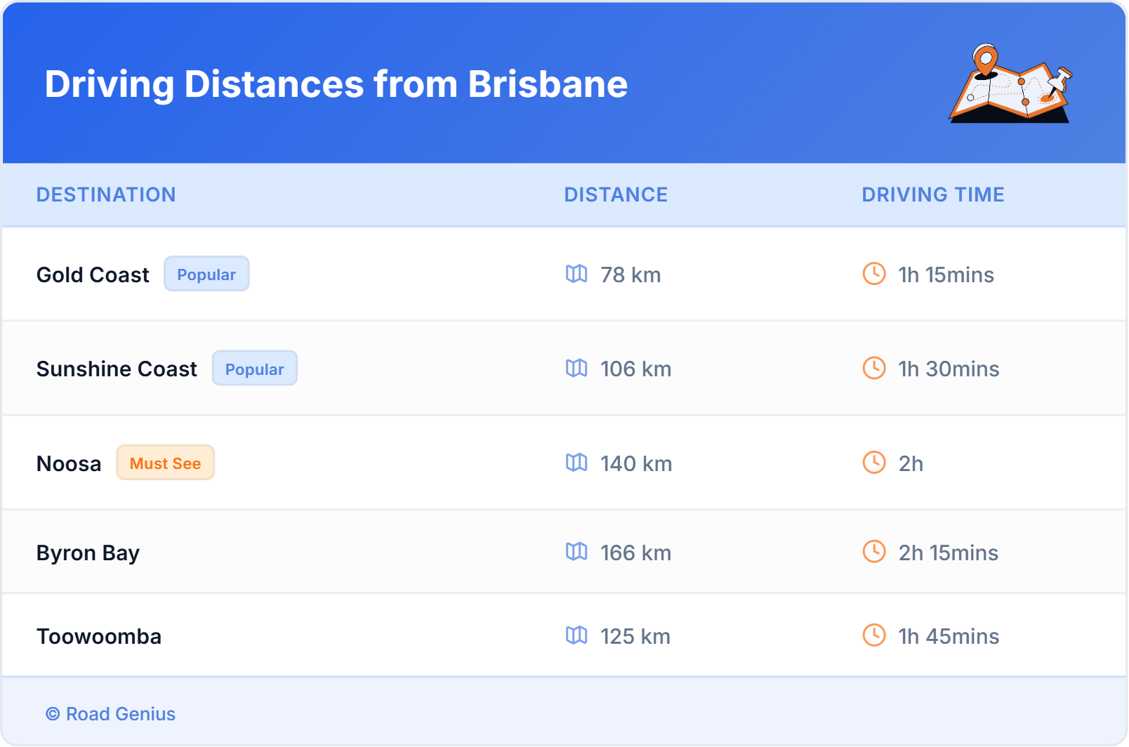 Driving Distances from Brisbane, Australia