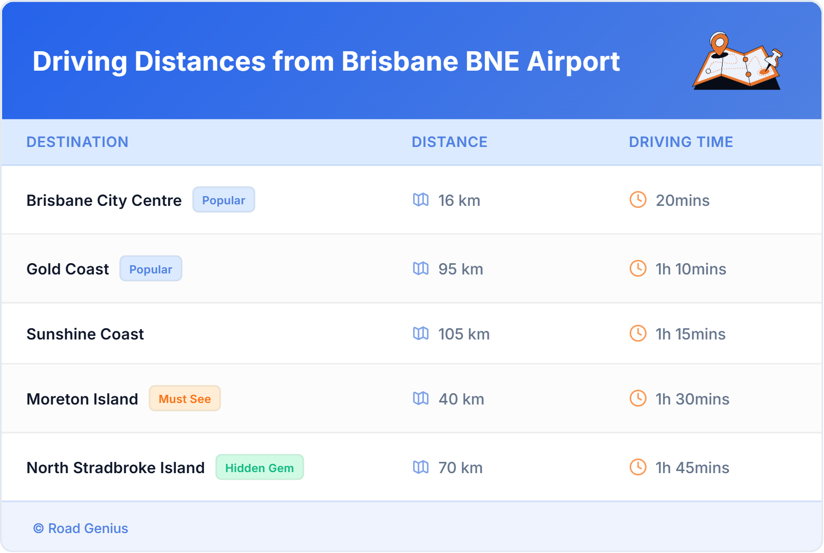 Driving Distances from Brisbane BNE Airport, Australia