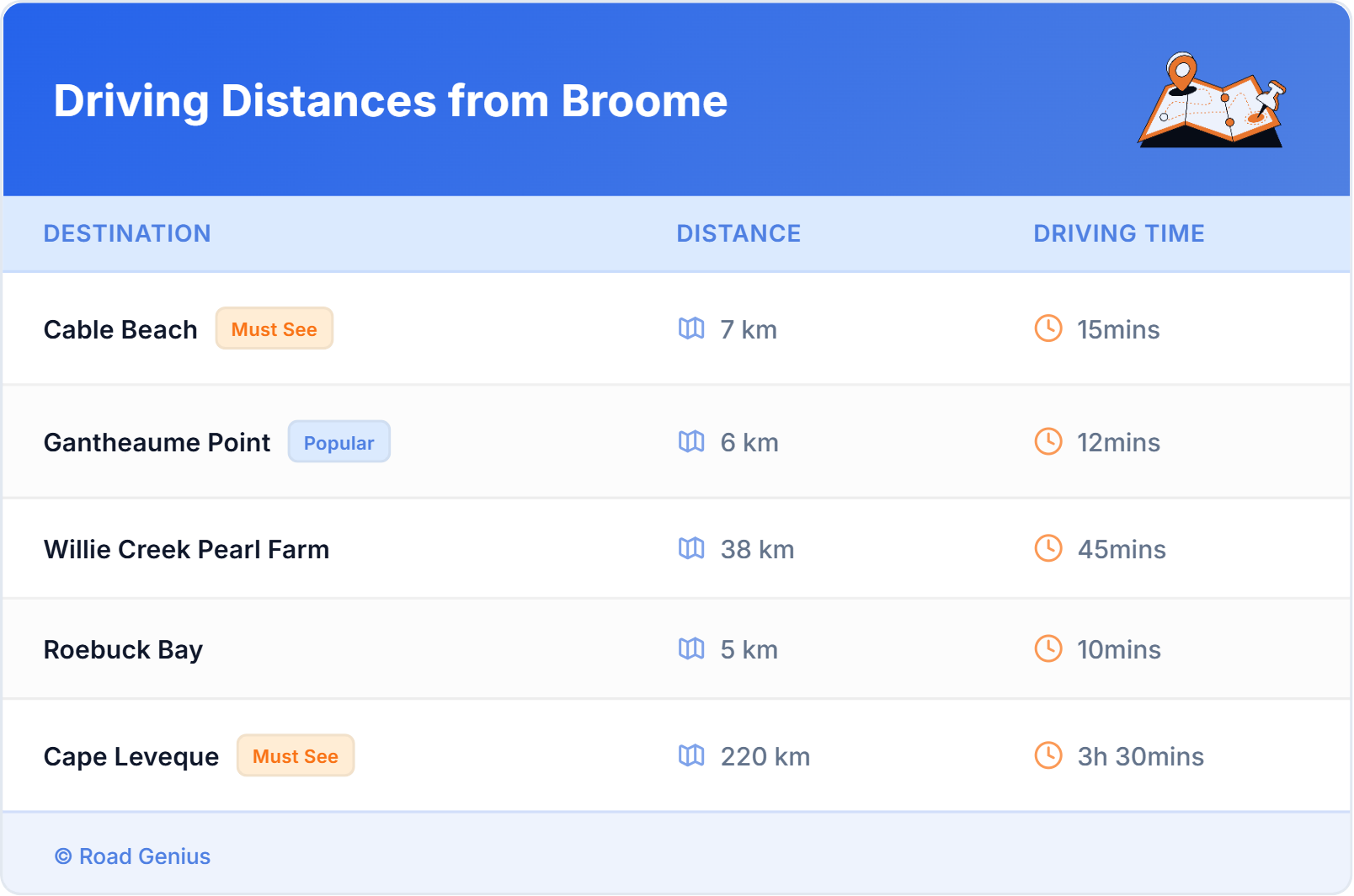 Driving Distances from Broome, Australia Car Rental Driving Distances from Broome, Australia