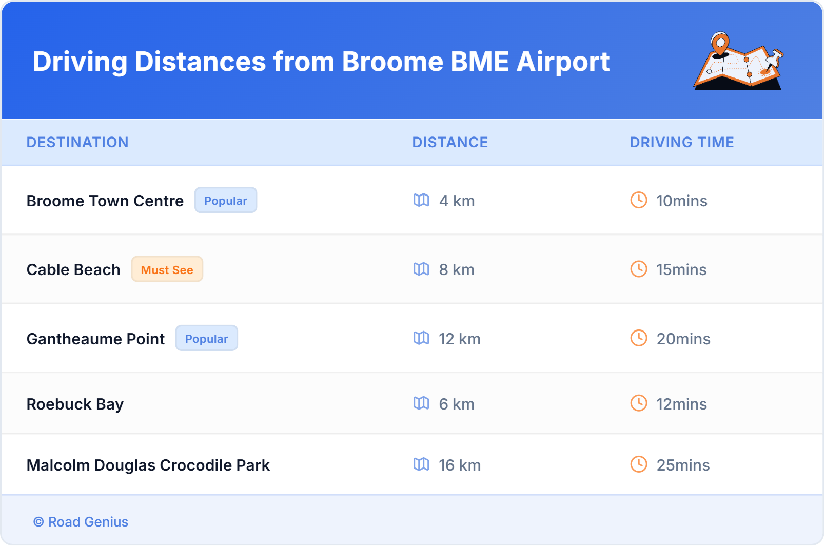 Car Rental Driving Distances from Broome BME Airport, Australia