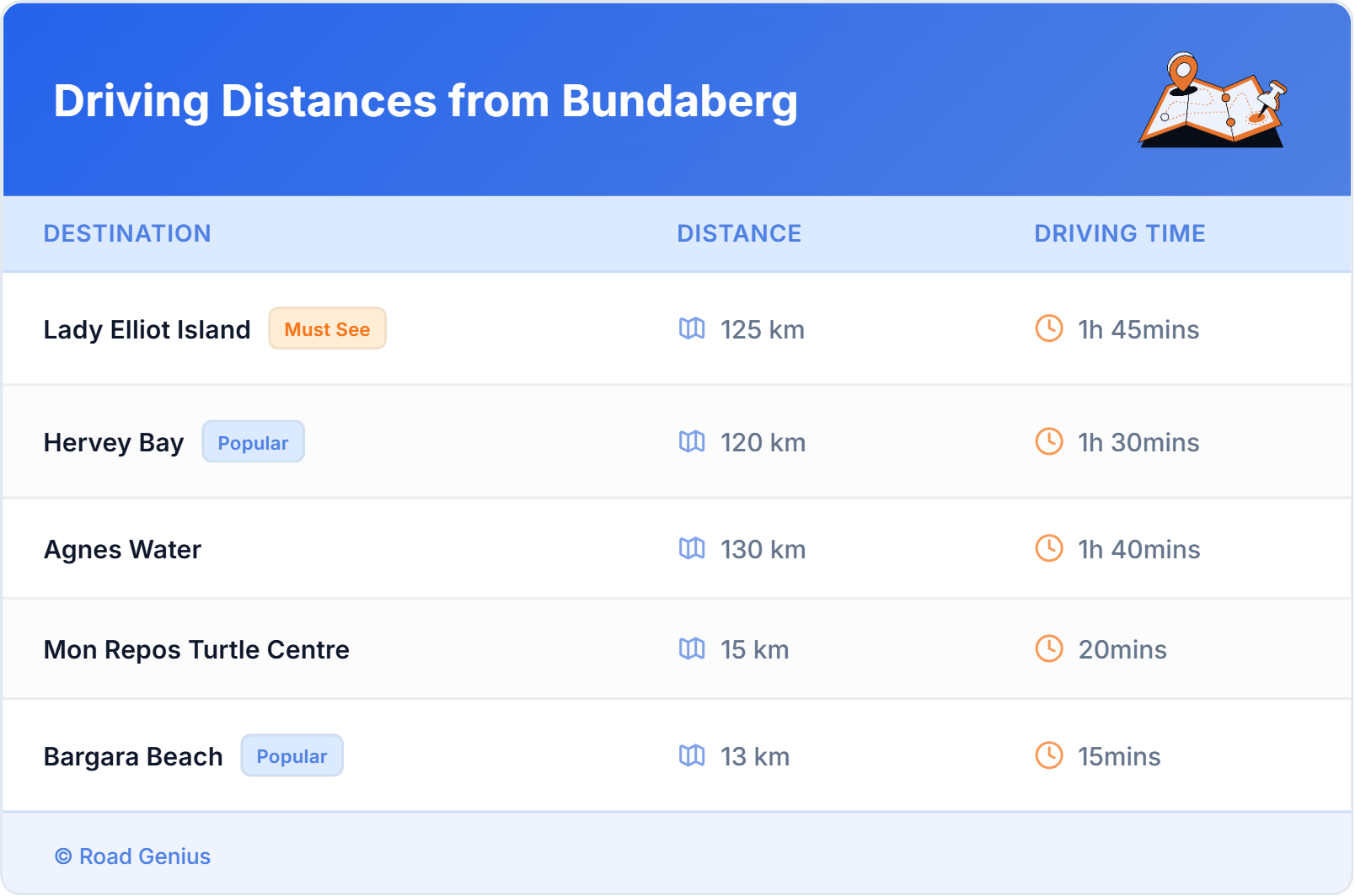 Driving Distances from Bundaberg, Australia Car Rental Driving Distances from Bundaberg, Australia