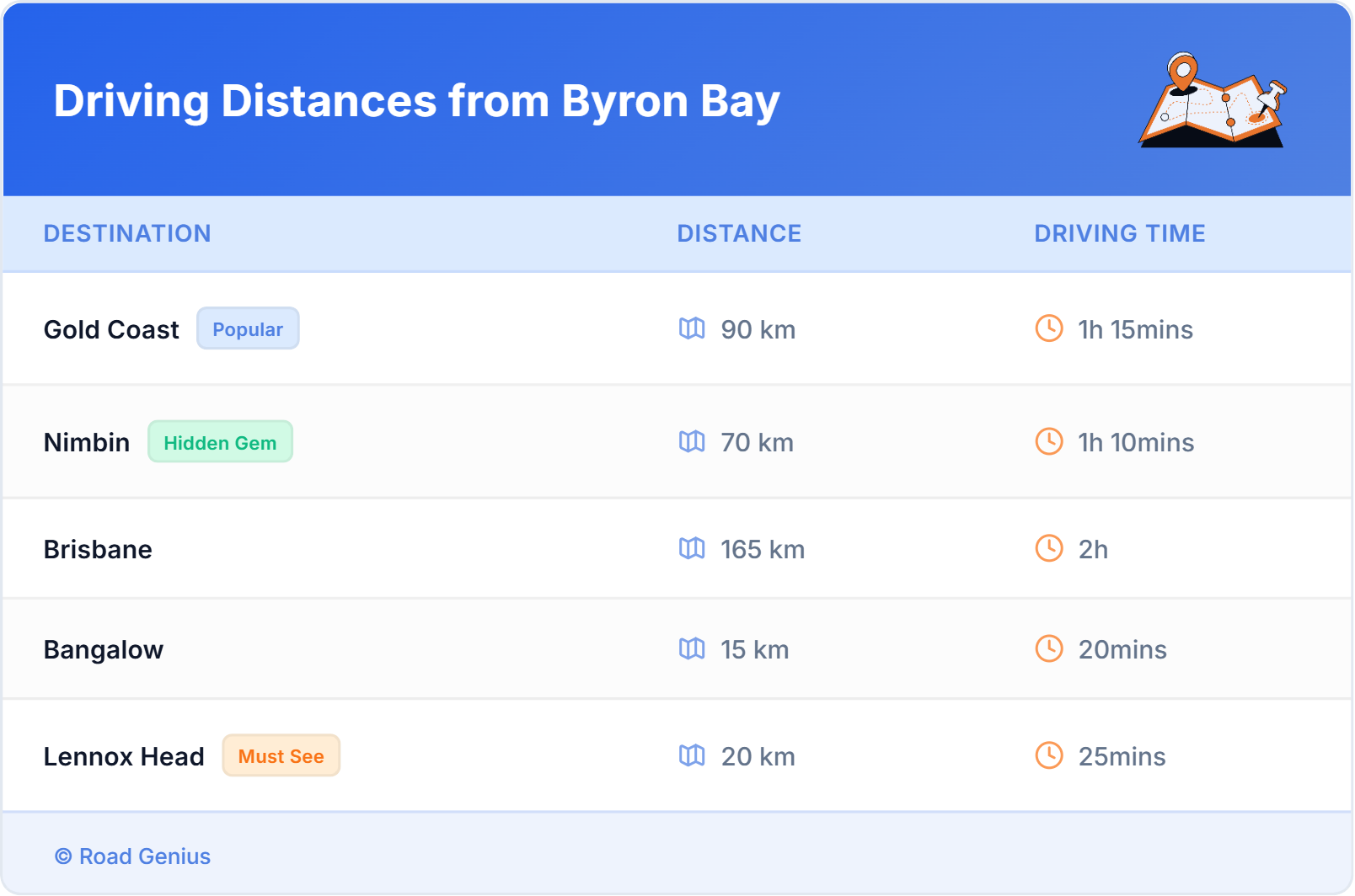 Driving Distances from Byron Bay, Australia Car Rental Driving Distances from Byron Bay, Australia