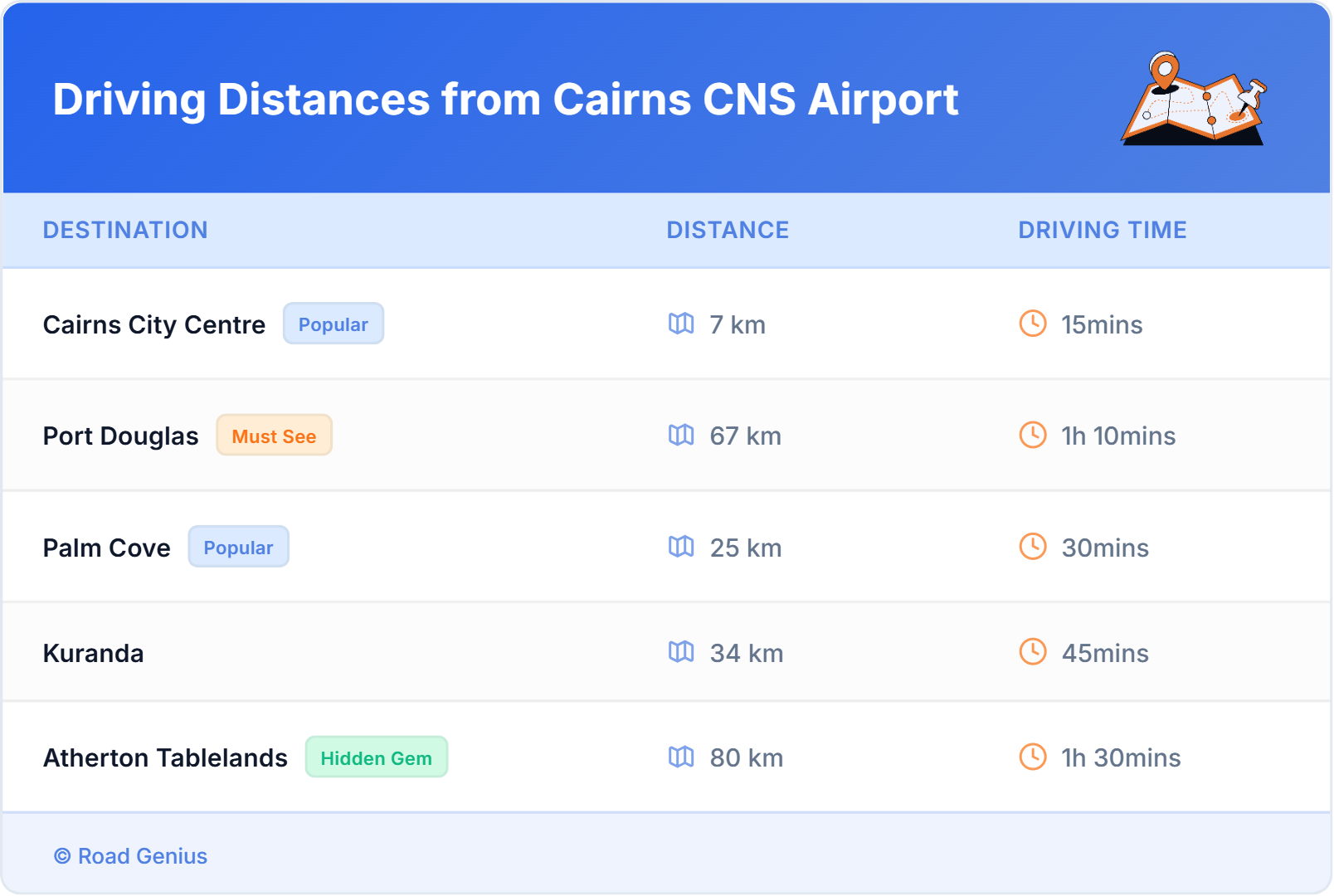 Driving Distances from Cairns CNS Airport, Australia