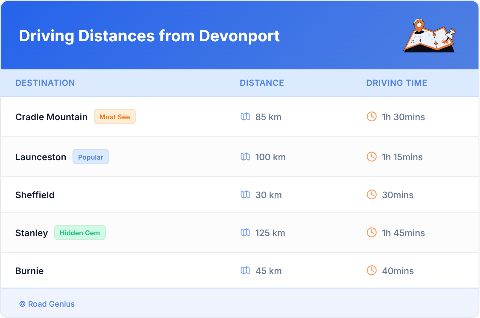 Car Rental Driving Distances from Devonport, Australia
