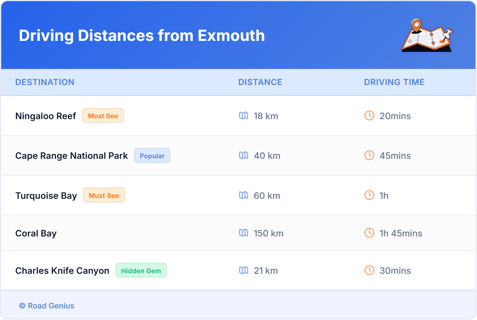 Car Rental Driving Distances from Exmouth, Australia