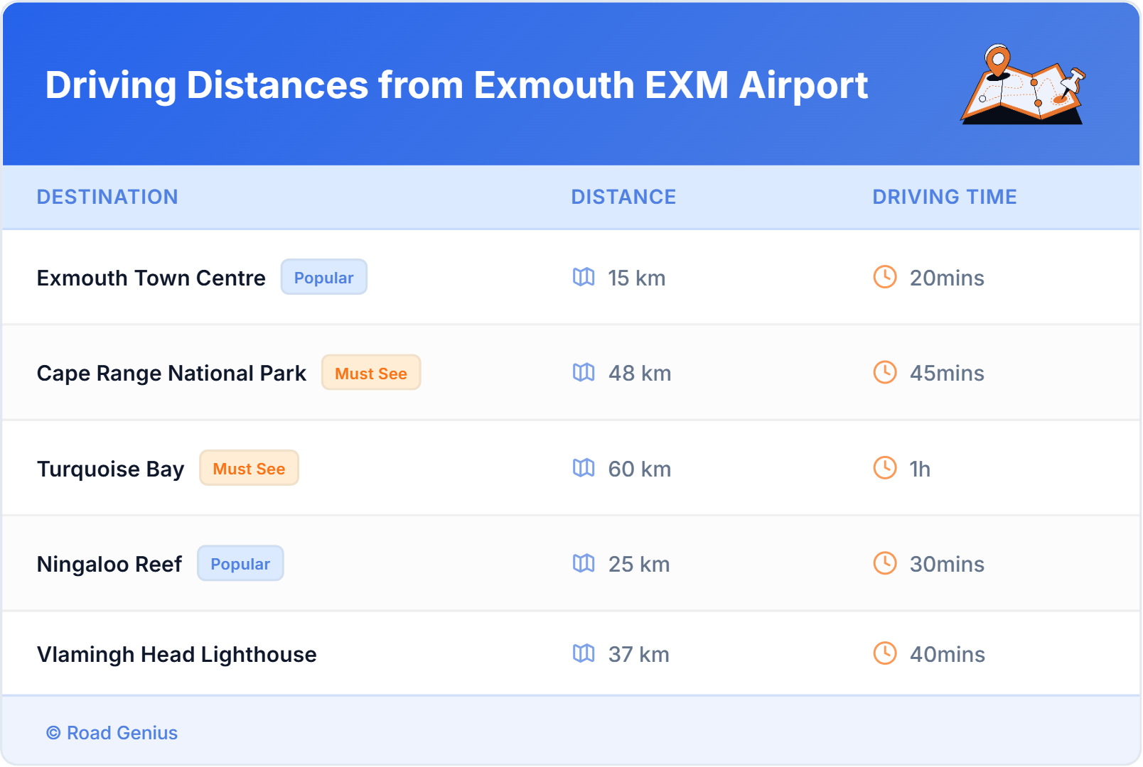 Car Rental Driving Distances from Exmouth EXM Airport, Australia