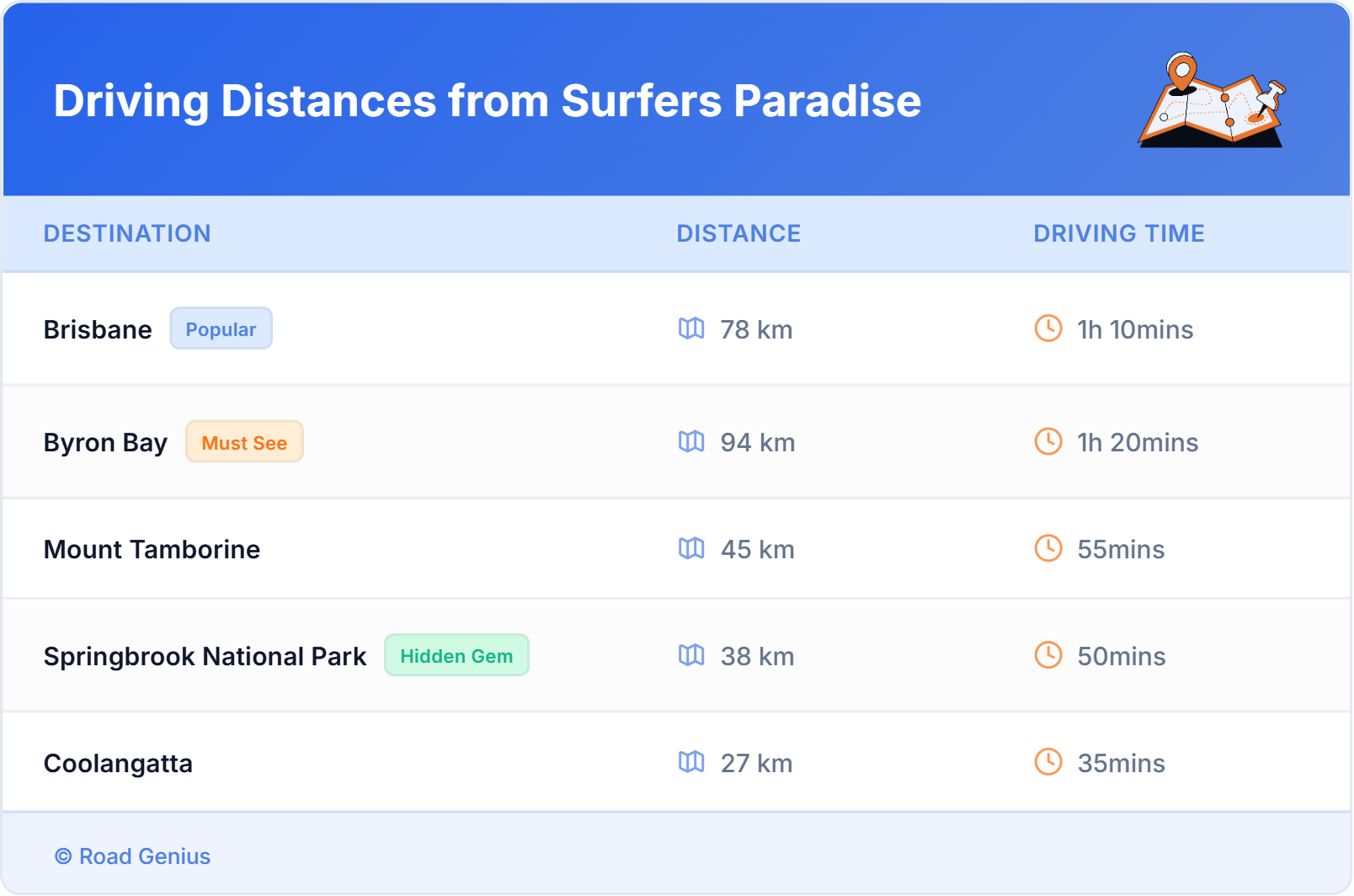 Car Rental Driving Distances from Surfers Paradise, Australia