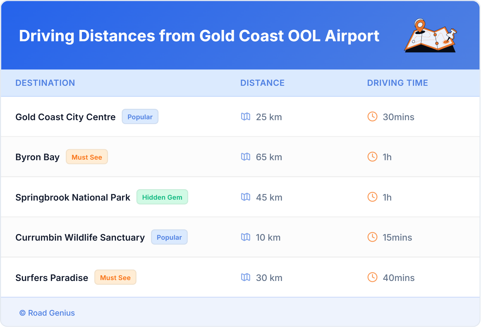 Driving Distances from Gold Coast OOL Airport, Australia
