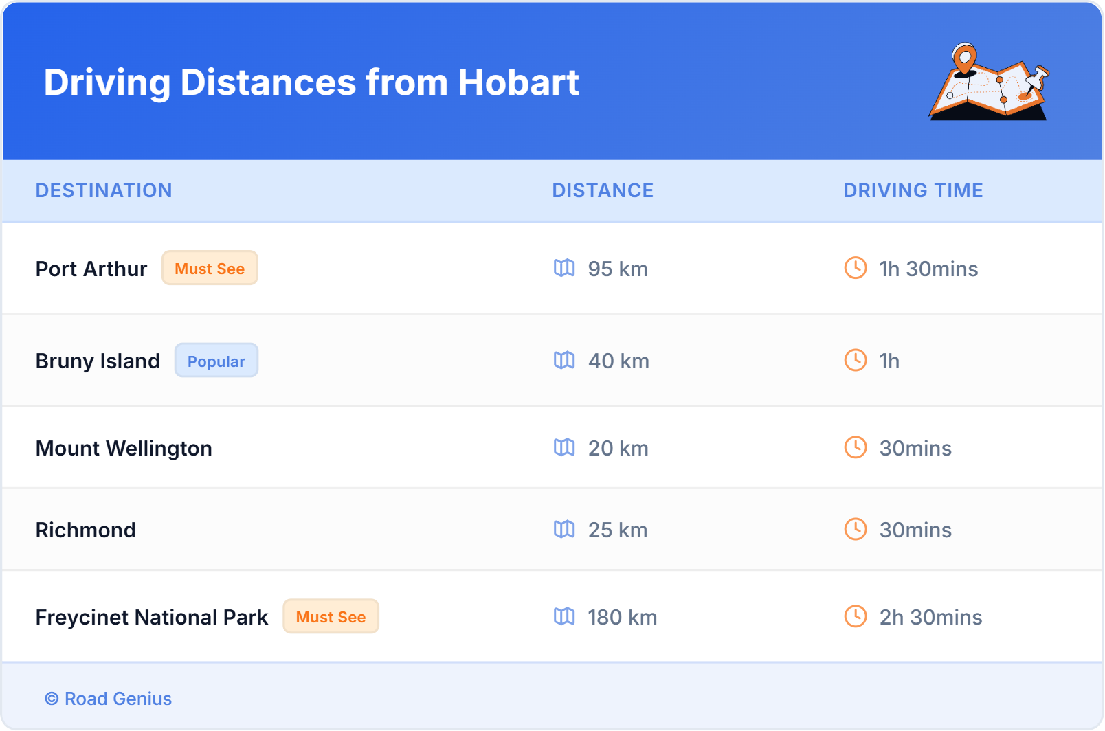 Driving Distances from Hobart, Australia