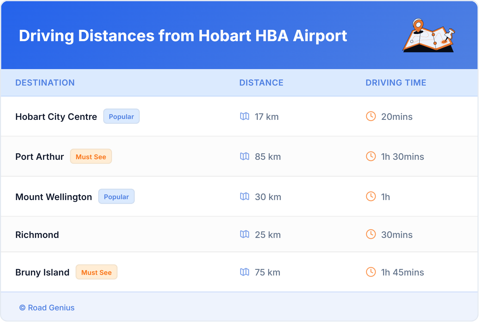 Driving Distances from Hobart HBA Airport, Australia