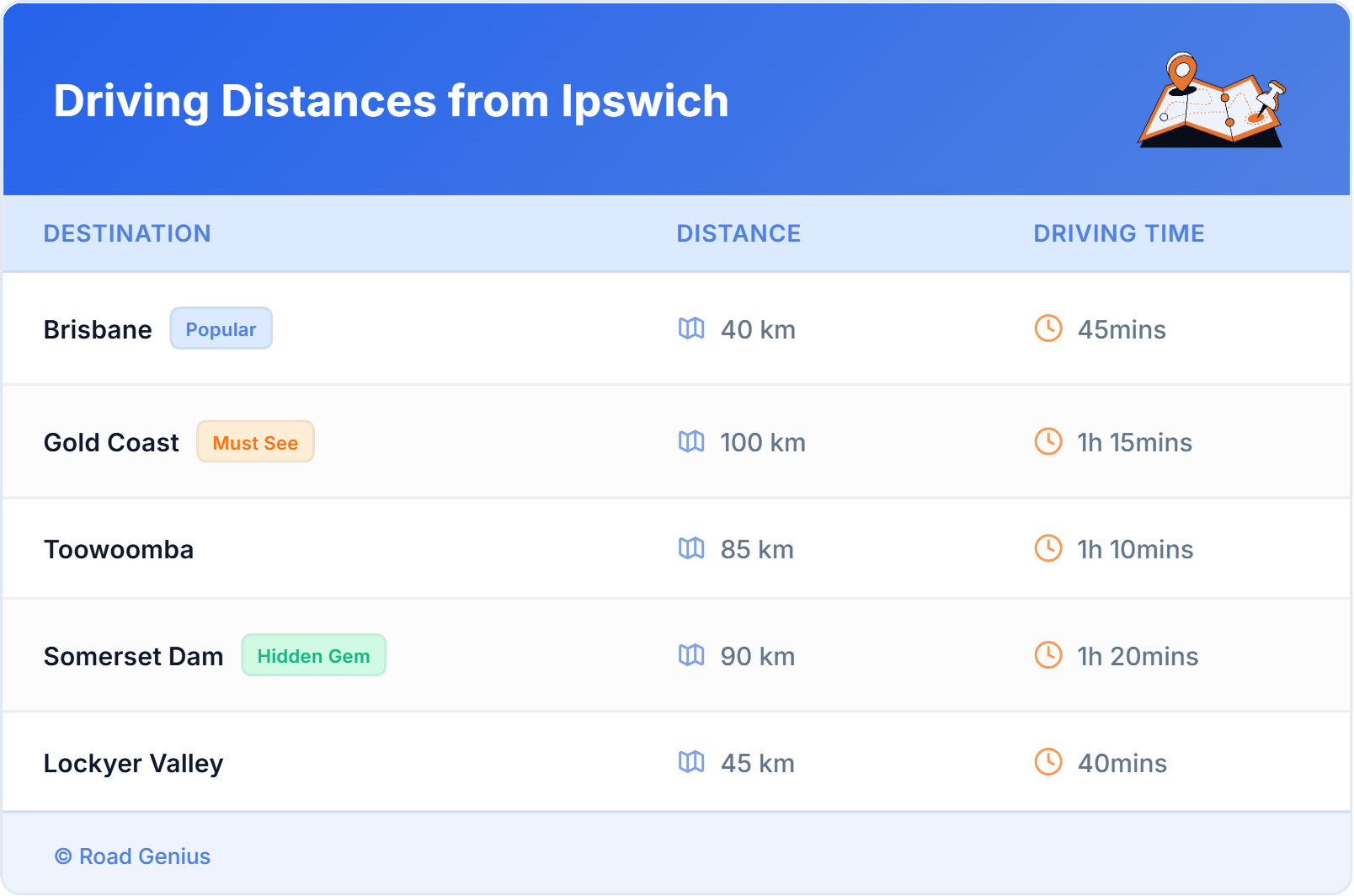Car Rental Driving Distances from Ipswich, Australia