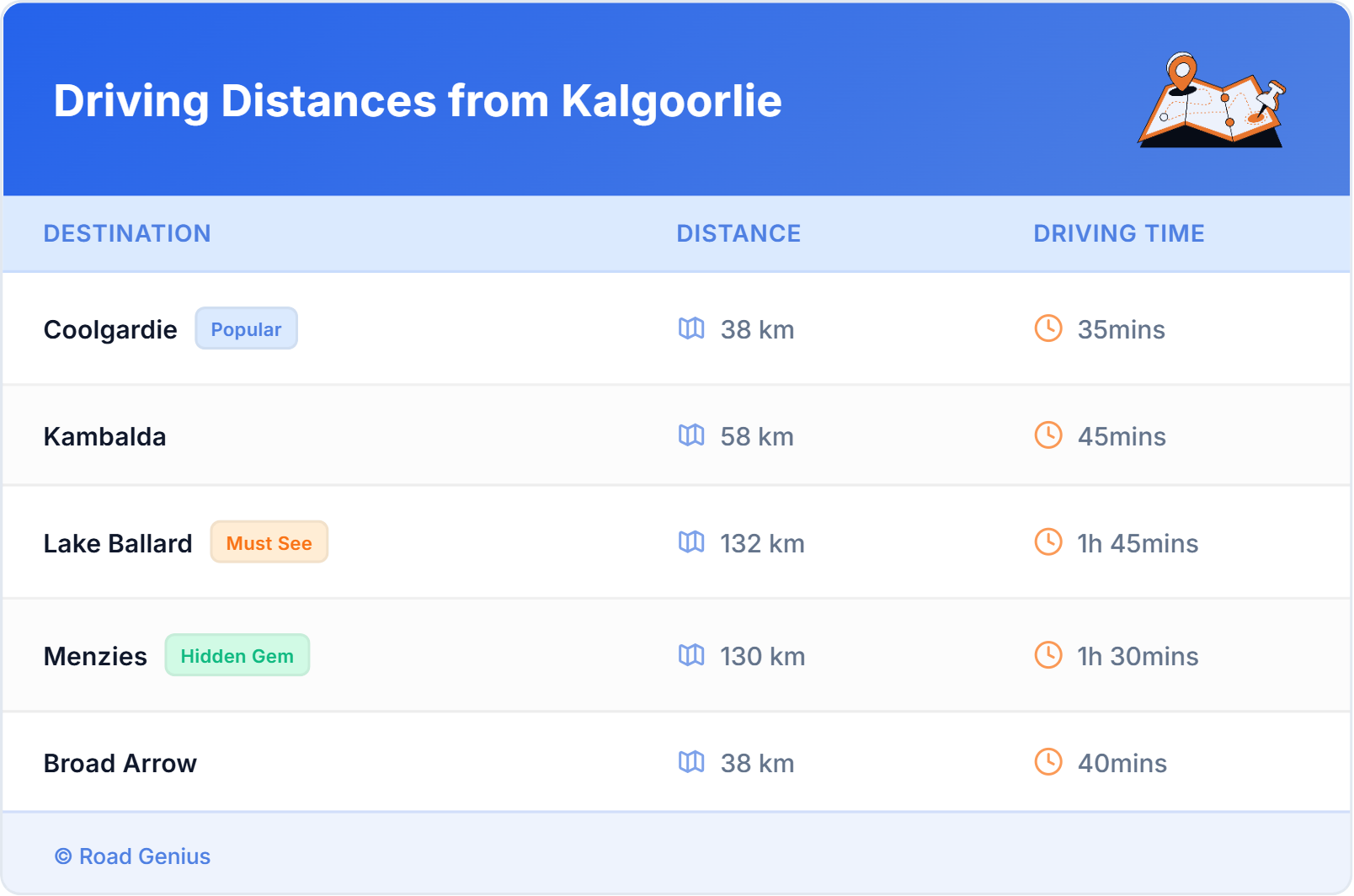 Driving Distances from Kalgoorlie, Australia Car Rental Driving Distances from Kalgoorlie, Australia