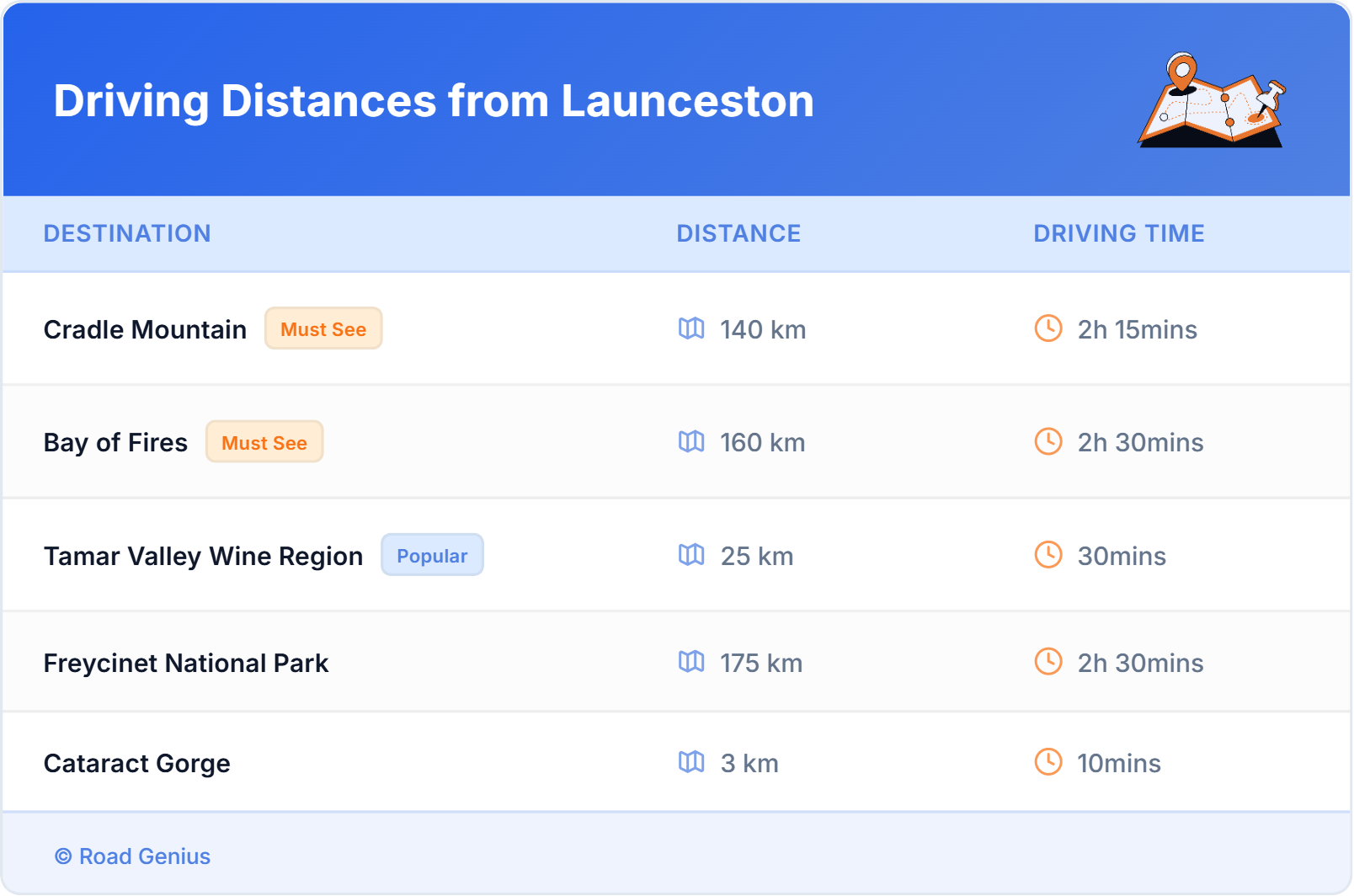 Driving Distances from Launceston, Australia