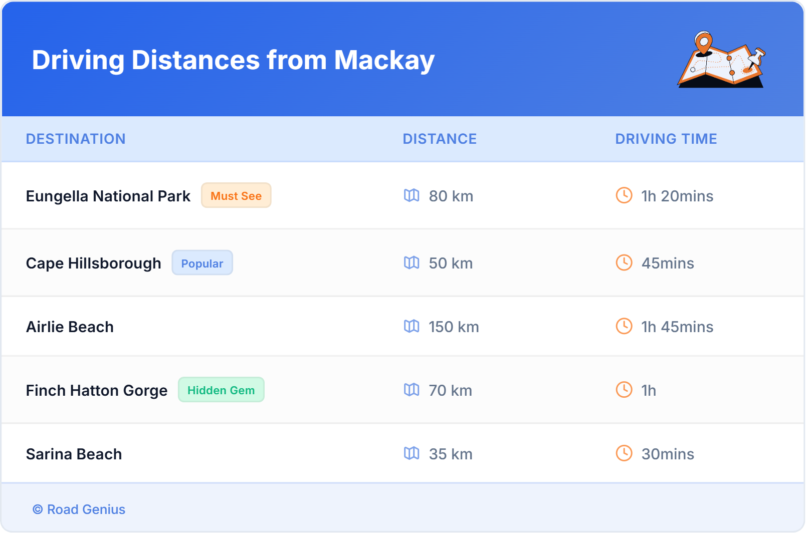 Car Rental Driving Distances from Mackay, Australia