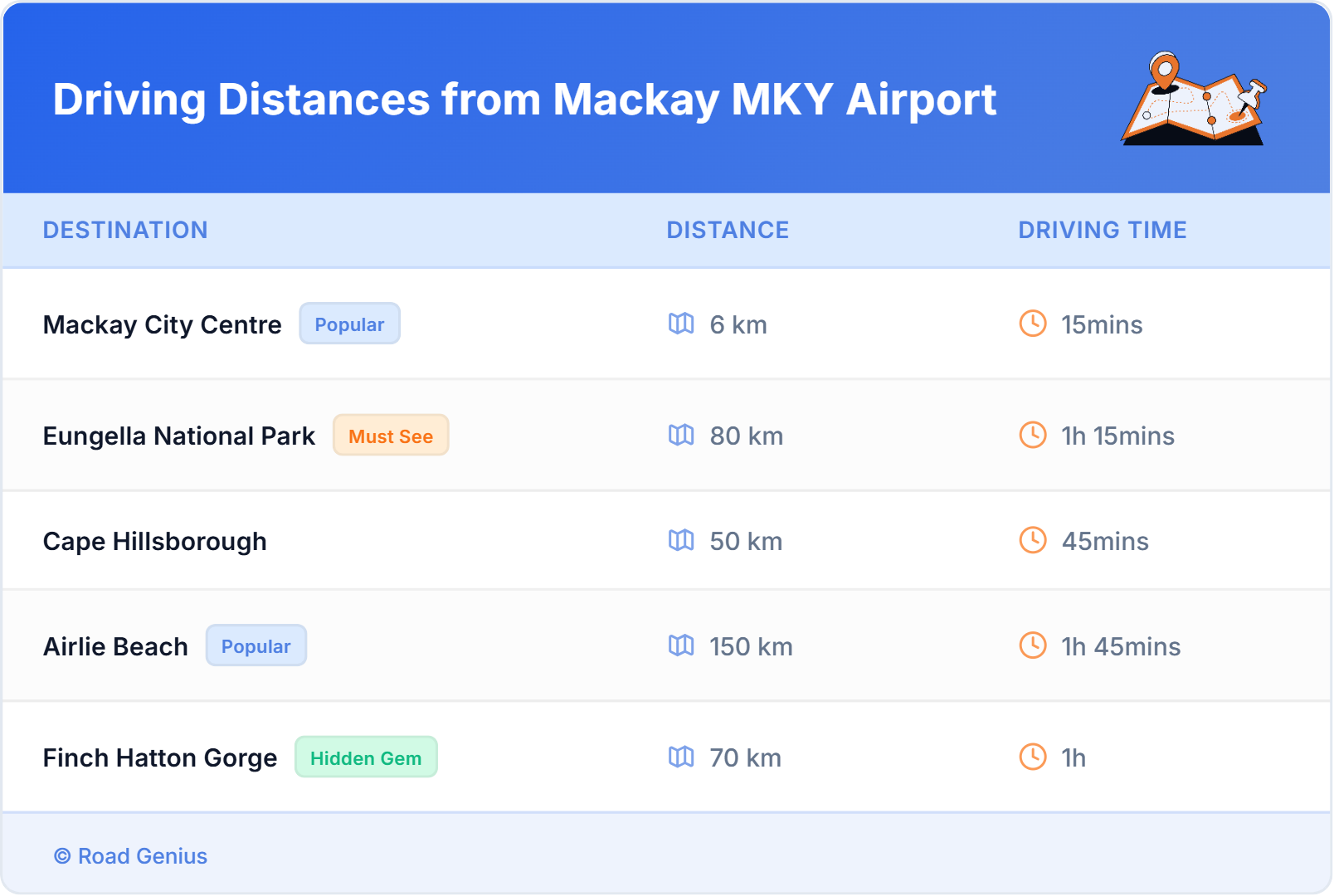 Car Rental Driving Distances from Mackay MKY Airport, Australia