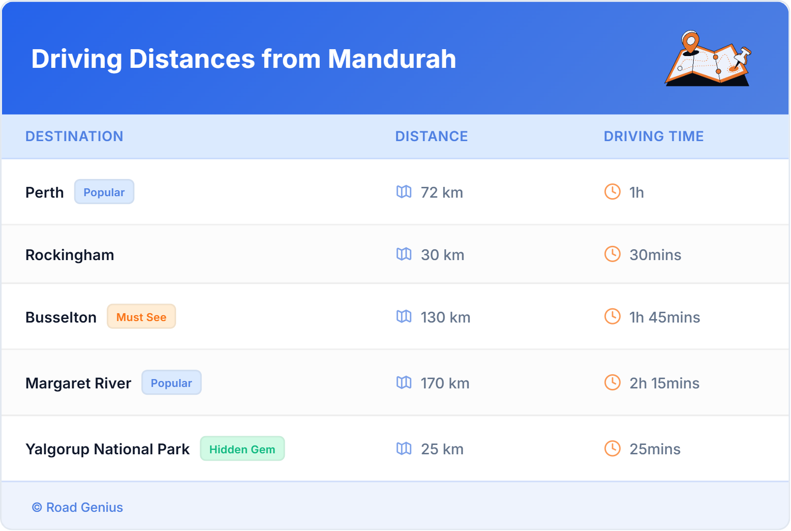 Car Rental Driving Distances from Mandurah, Australia