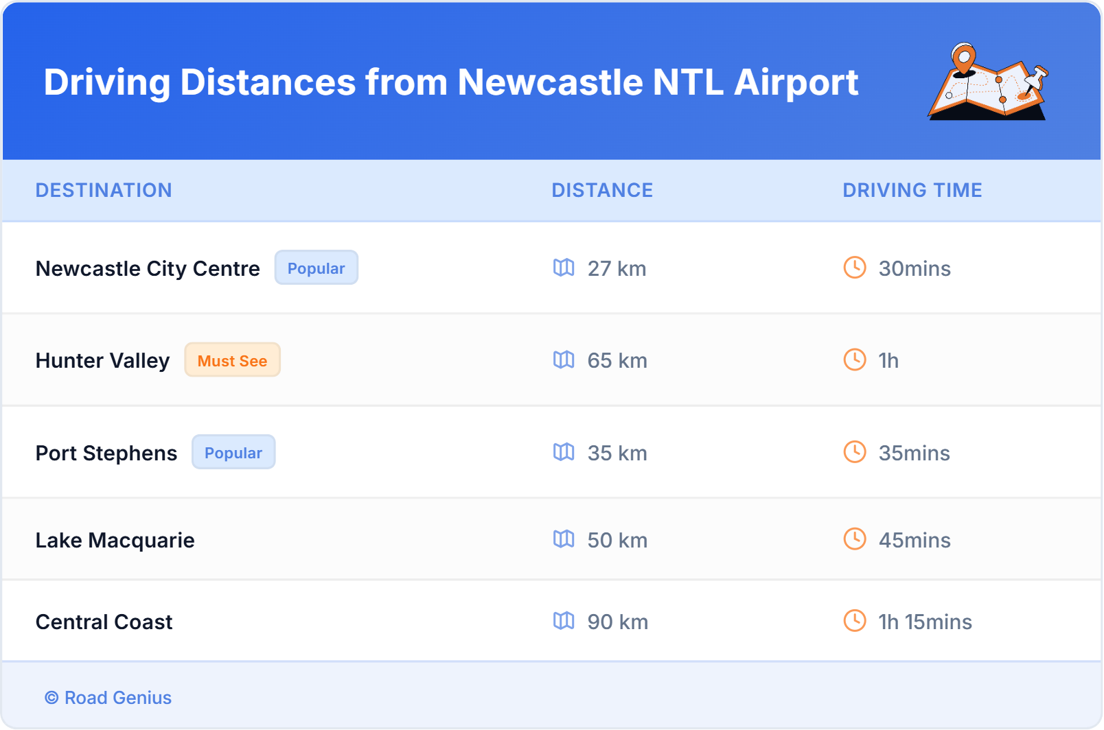 Driving Distances from Newcastle NTL Airport, Australia Car Rental Driving Distances from Newcastle NTL Airport, Australia